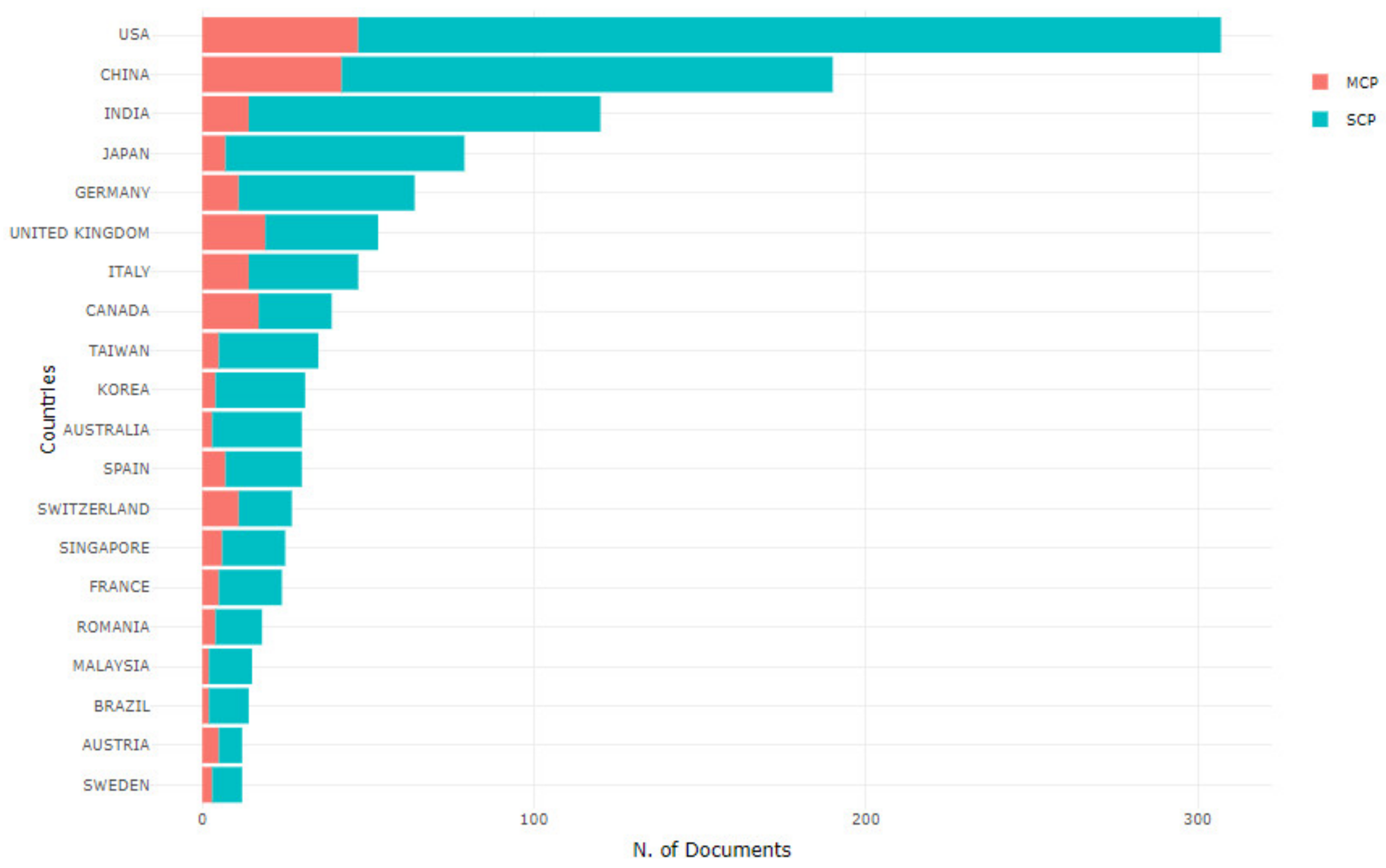 Electronics 10 02878 g002