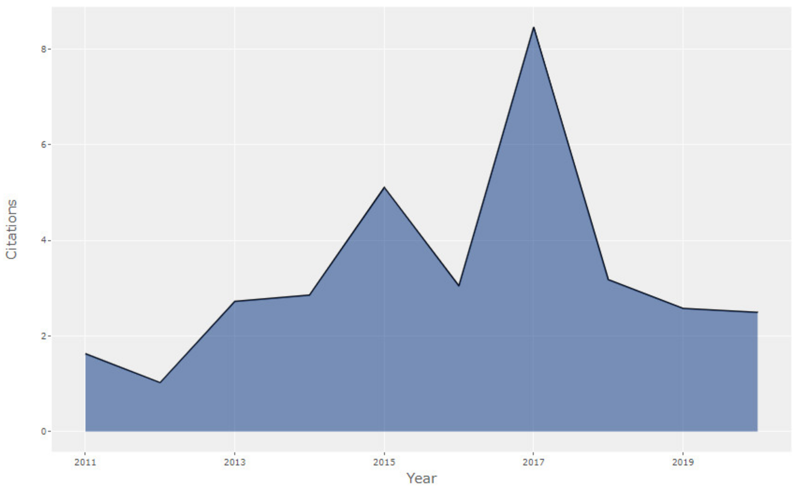 Electronics 10 02878 g004