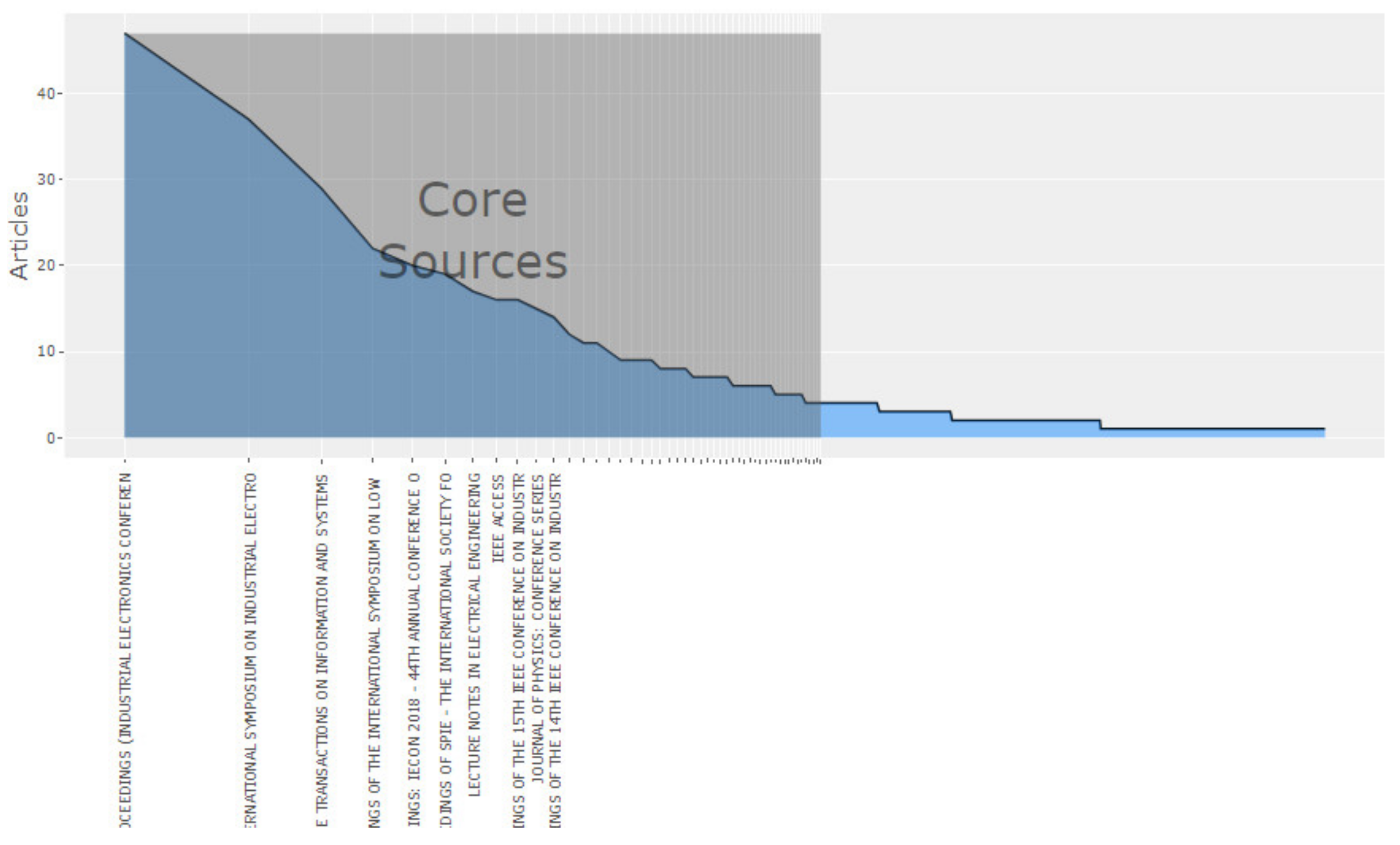 Electronics 10 02878 g006