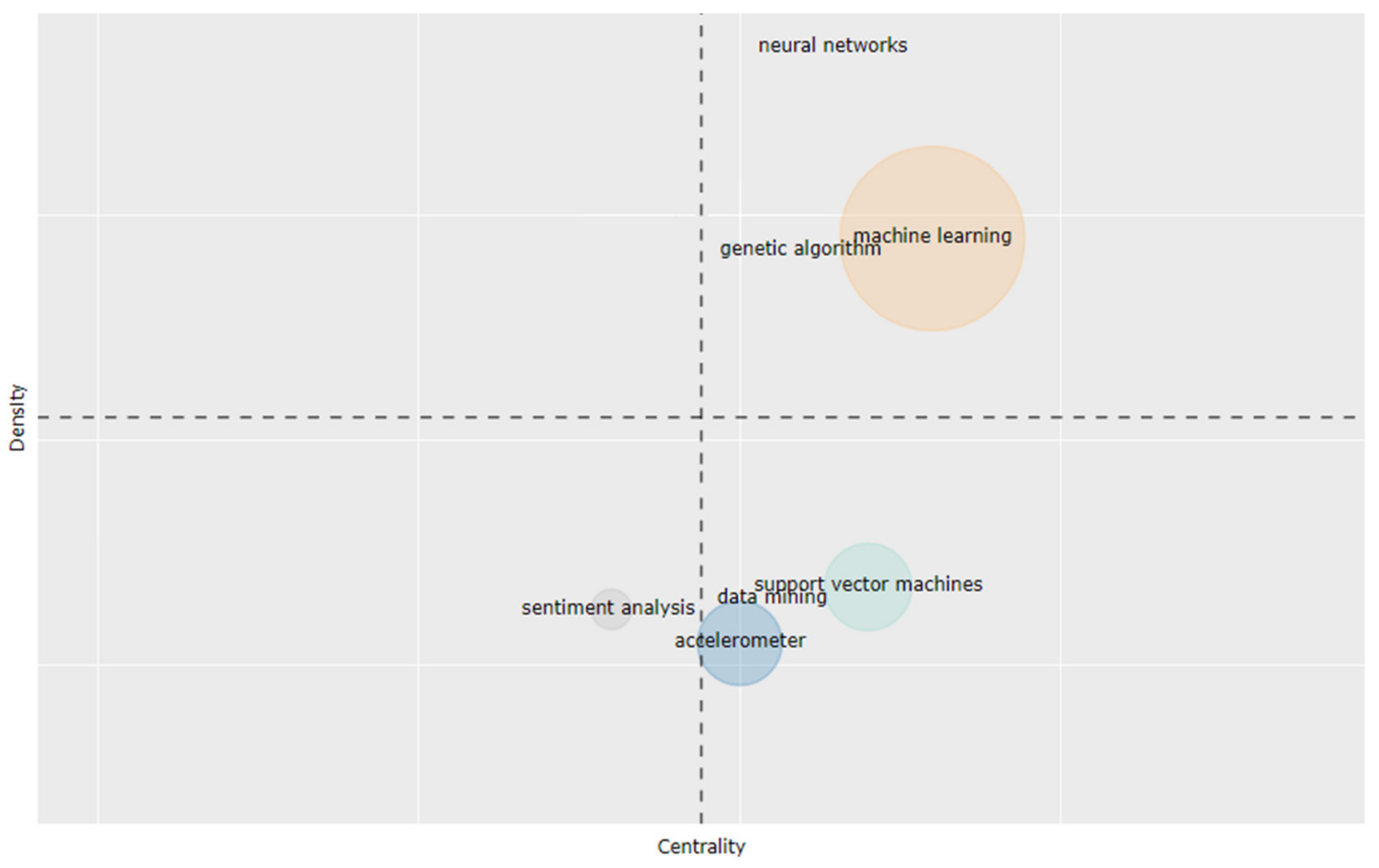 Electronics 10 02878 g008
