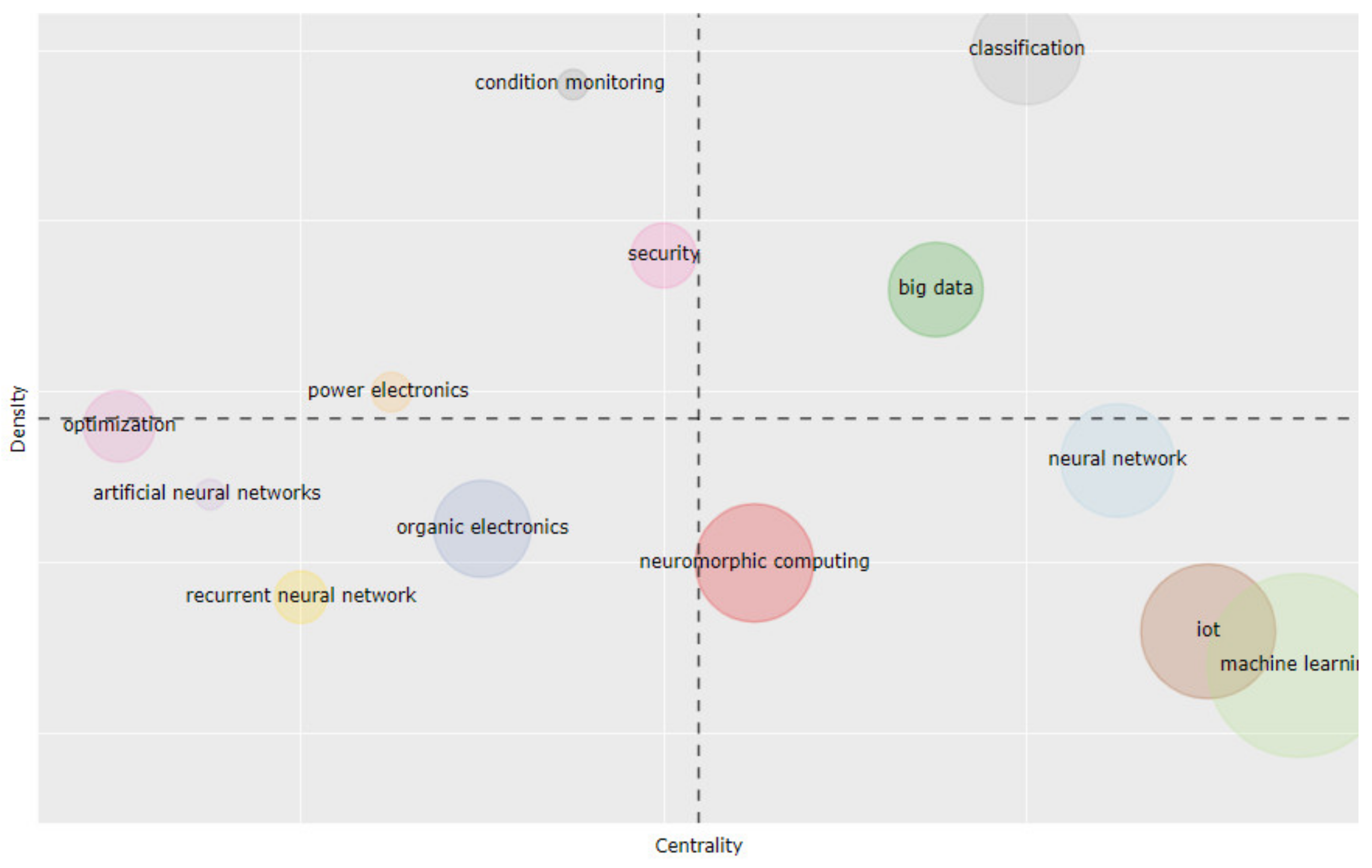 Electronics 10 02878 g010