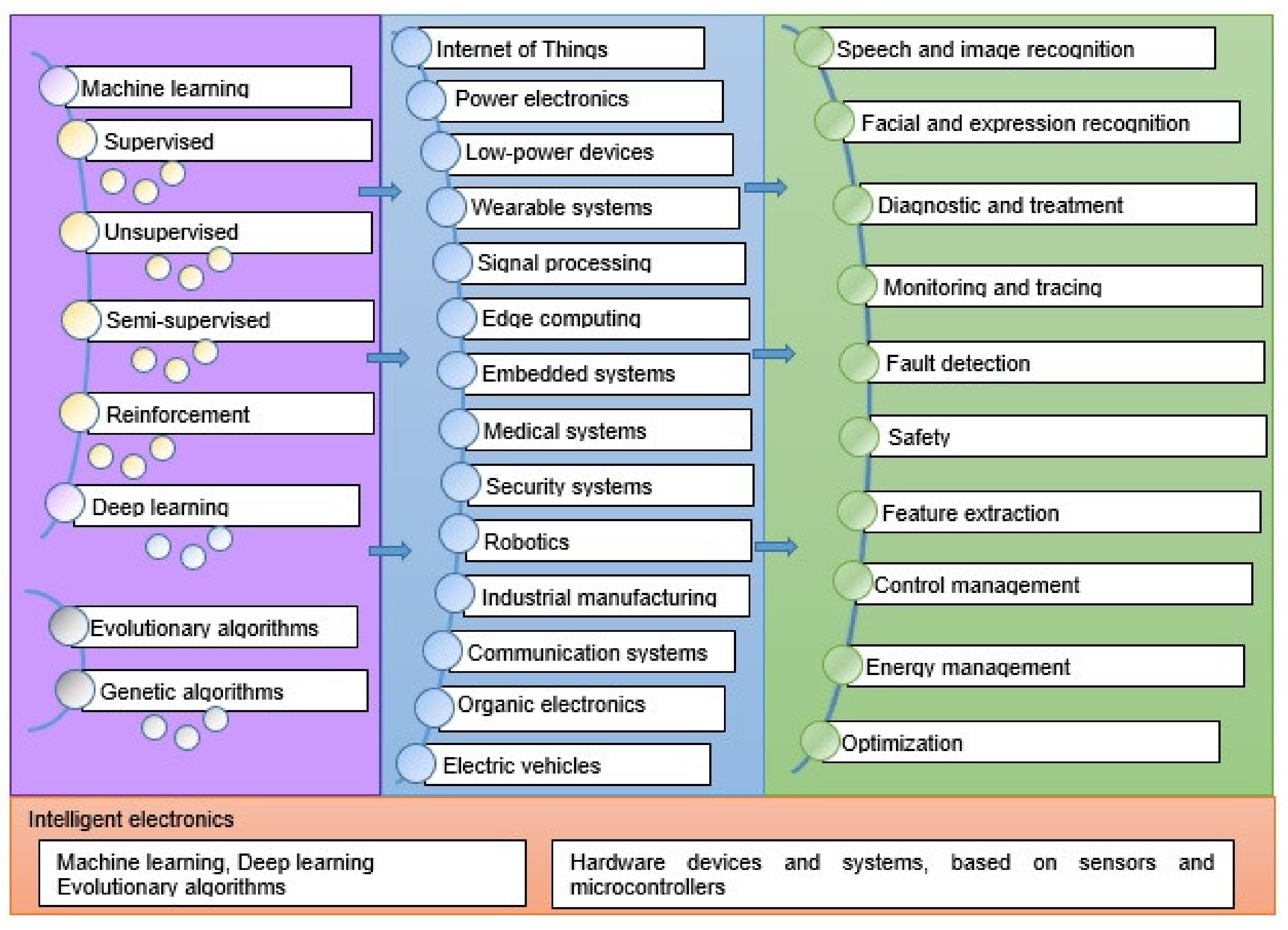 Electronics 10 02878 g013
