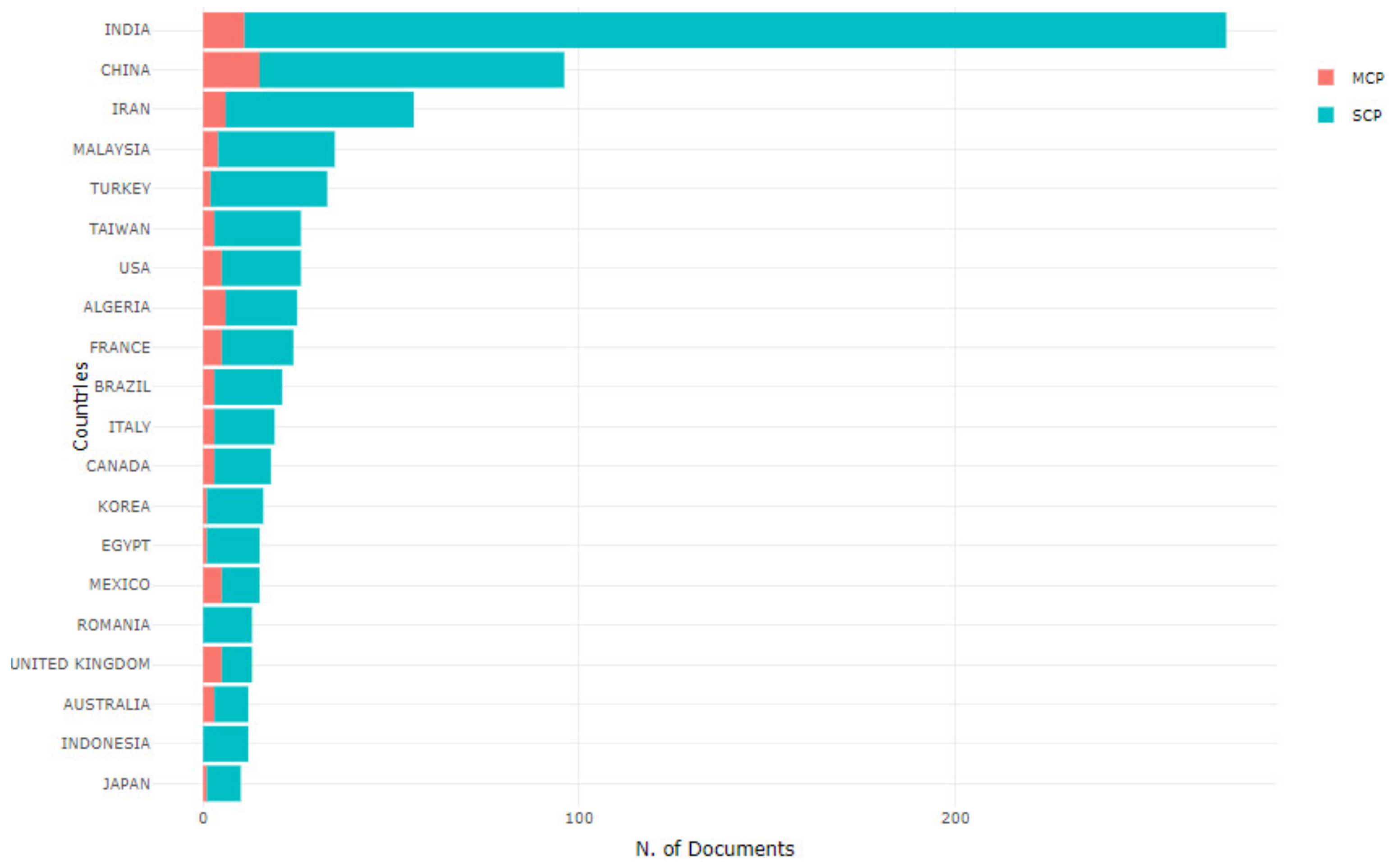 Electronics 10 02878 g014