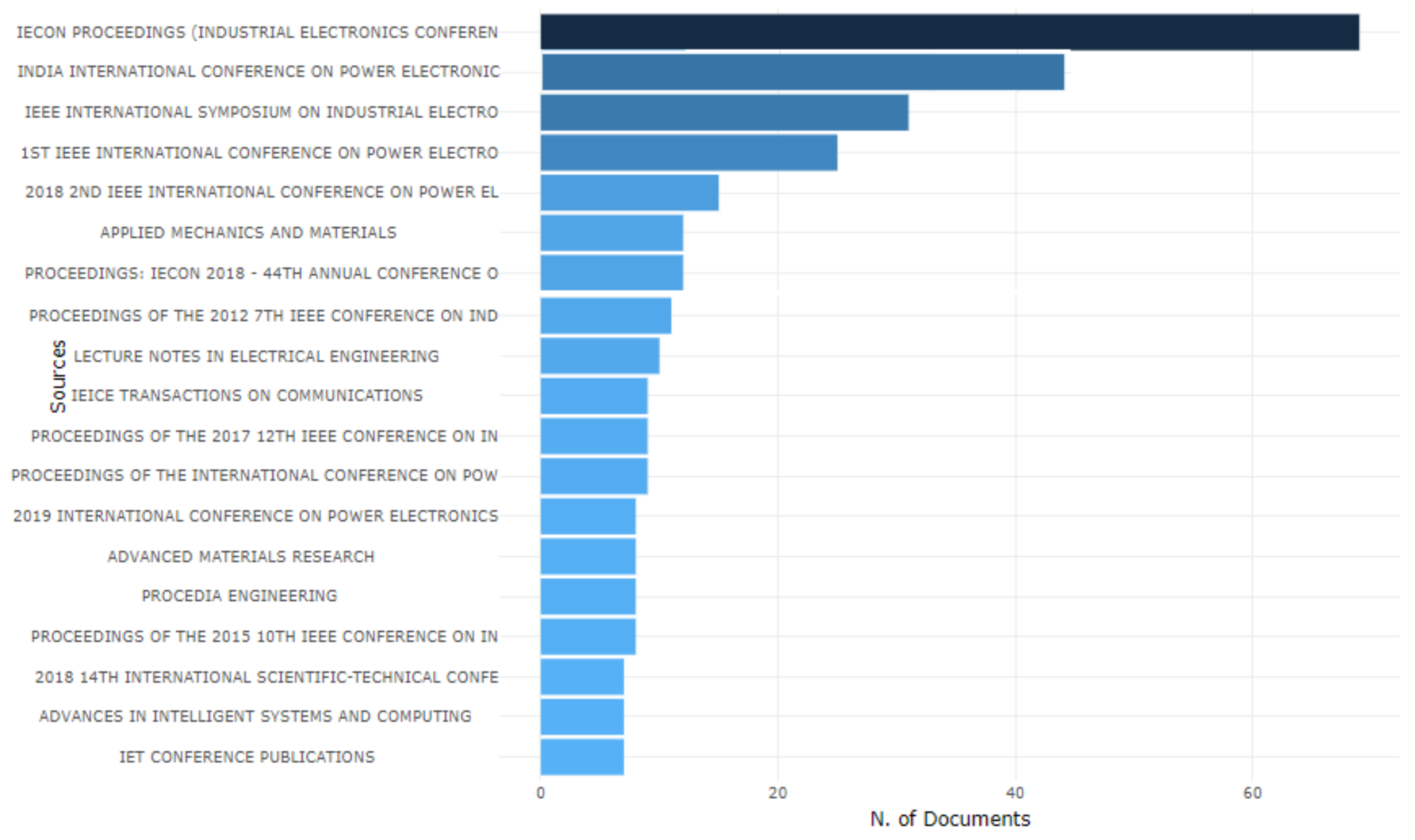 Electronics 10 02878 g016