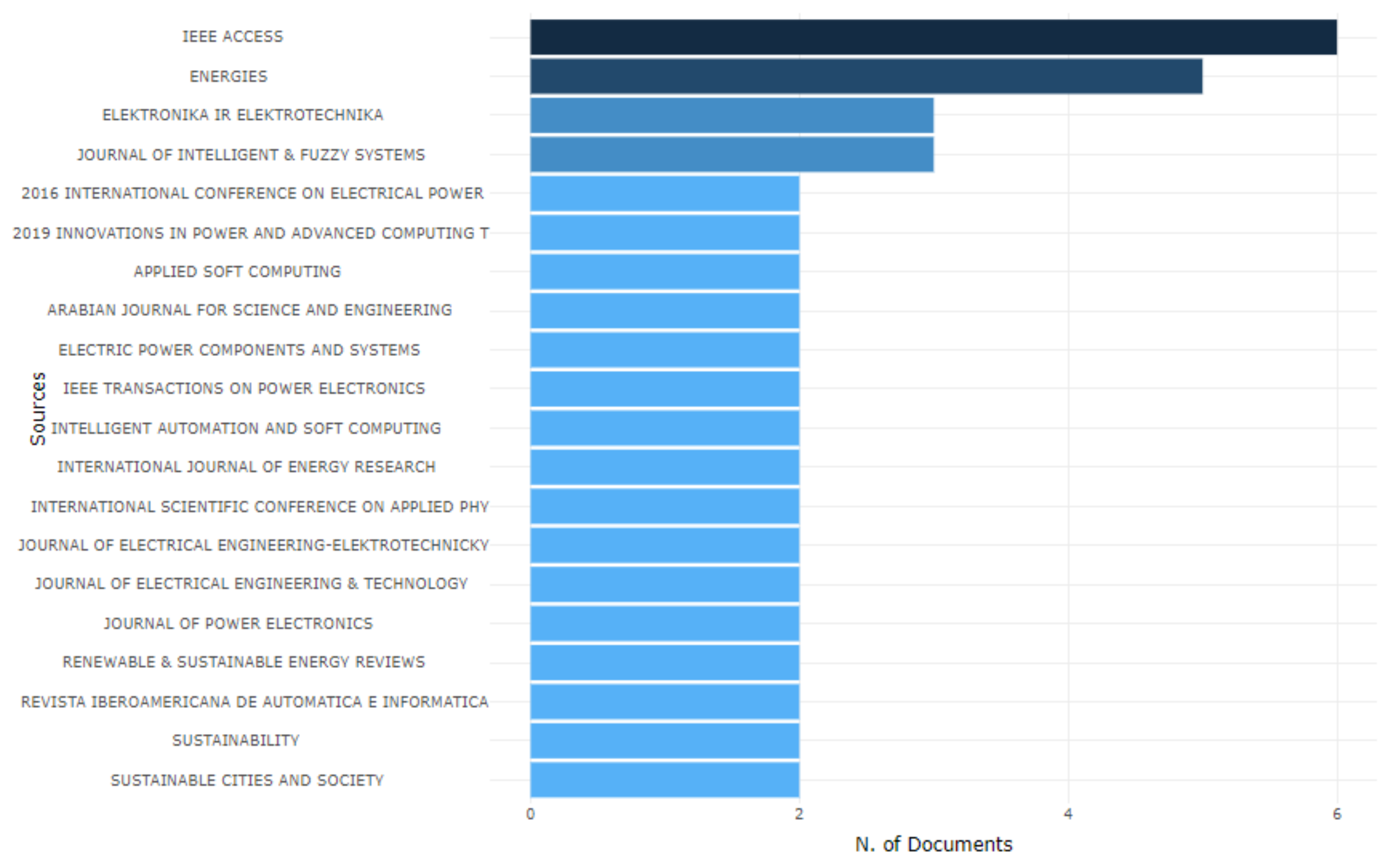 Electronics 10 02878 g017