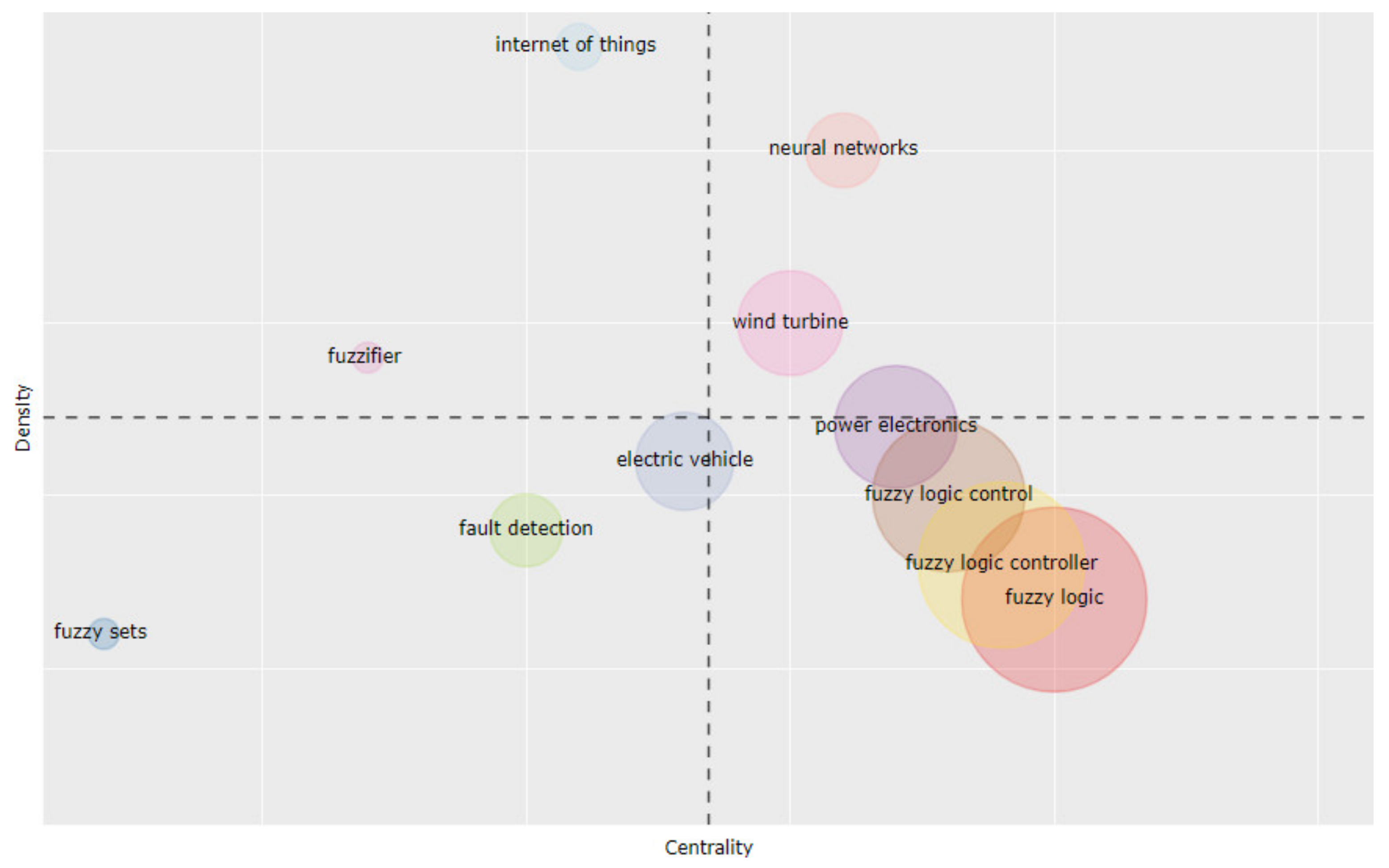 Electronics 10 02878 g019