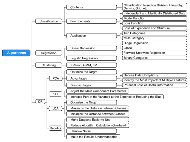 Electronics 10 02882 g007