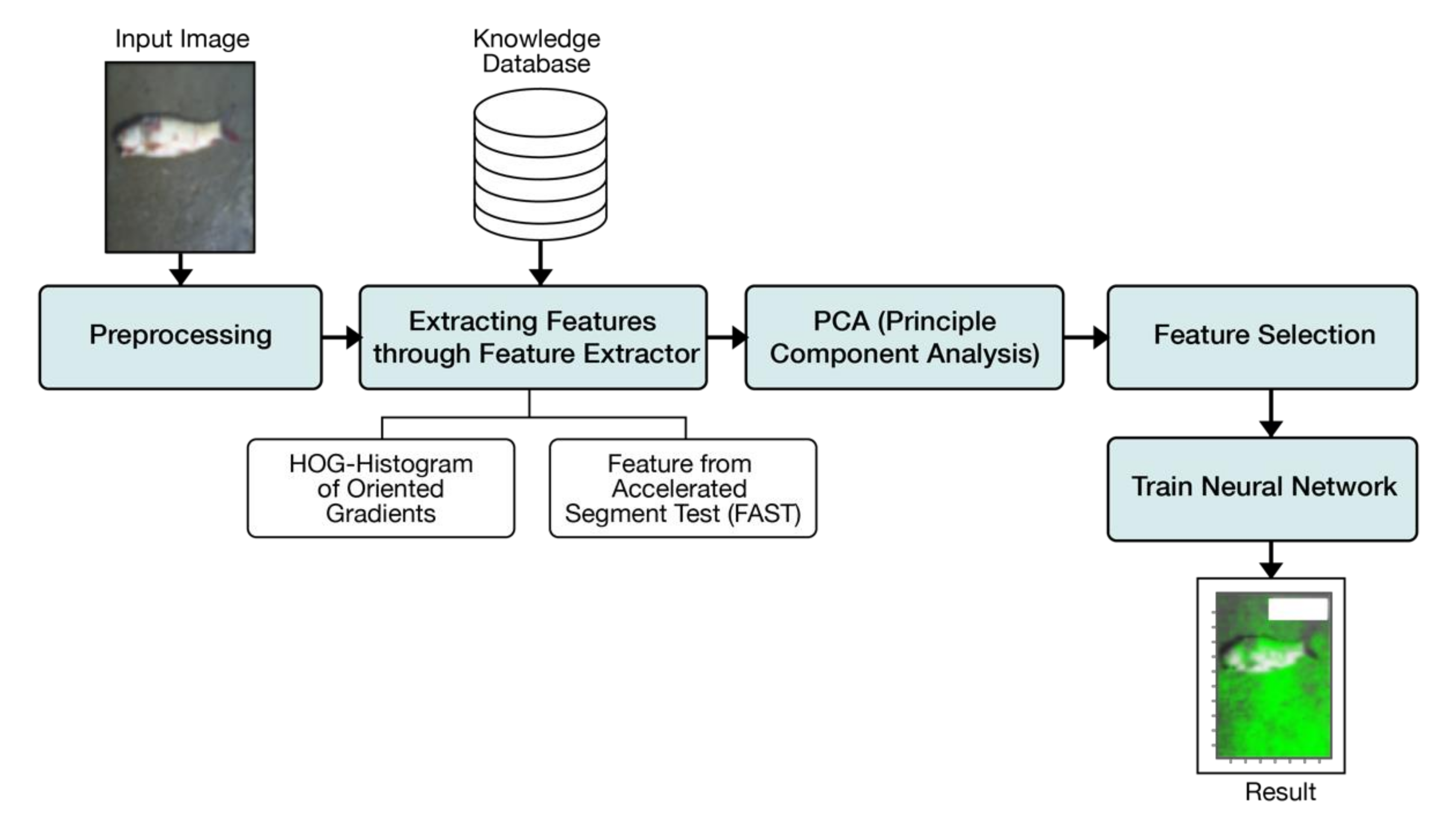 Electronics 10 02882 g018