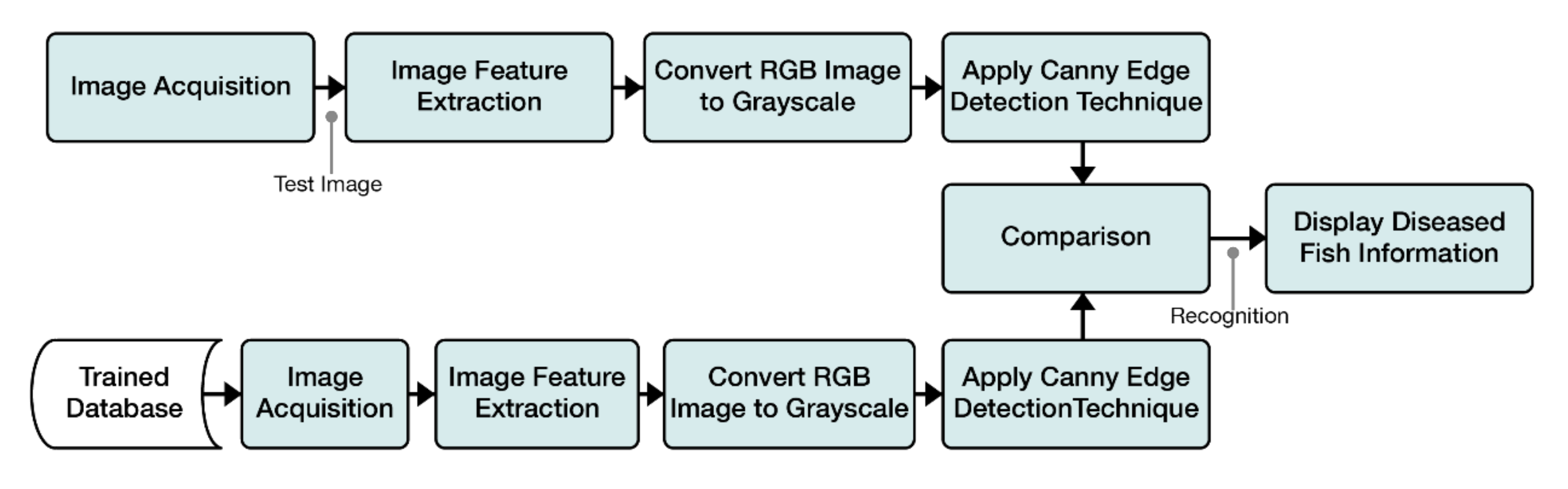 Electronics 10 02882 g019
