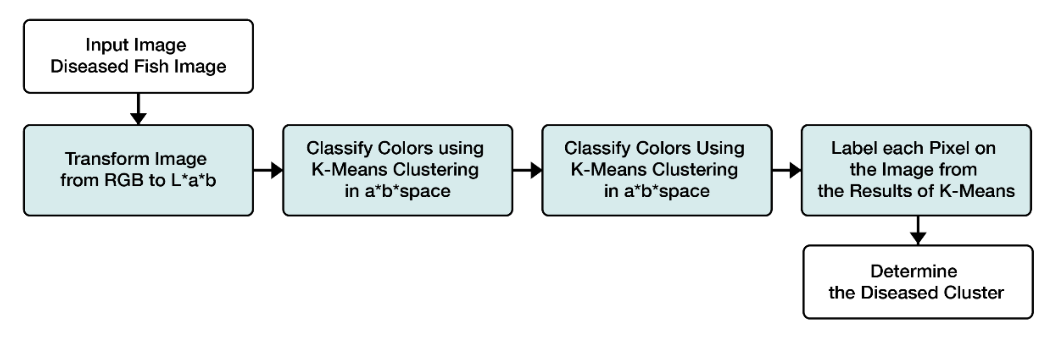 Electronics 10 02882 g020
