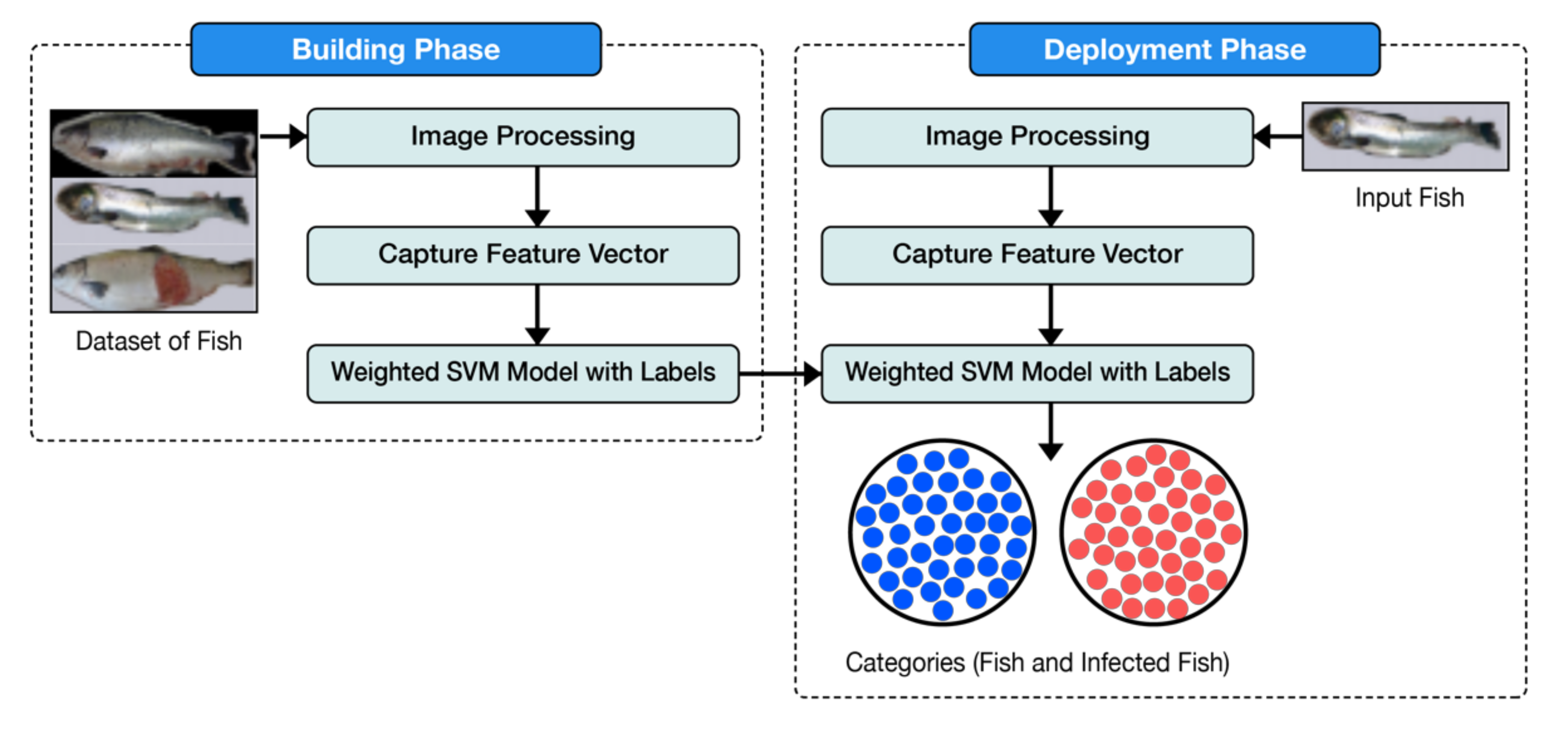 Electronics 10 02882 g023