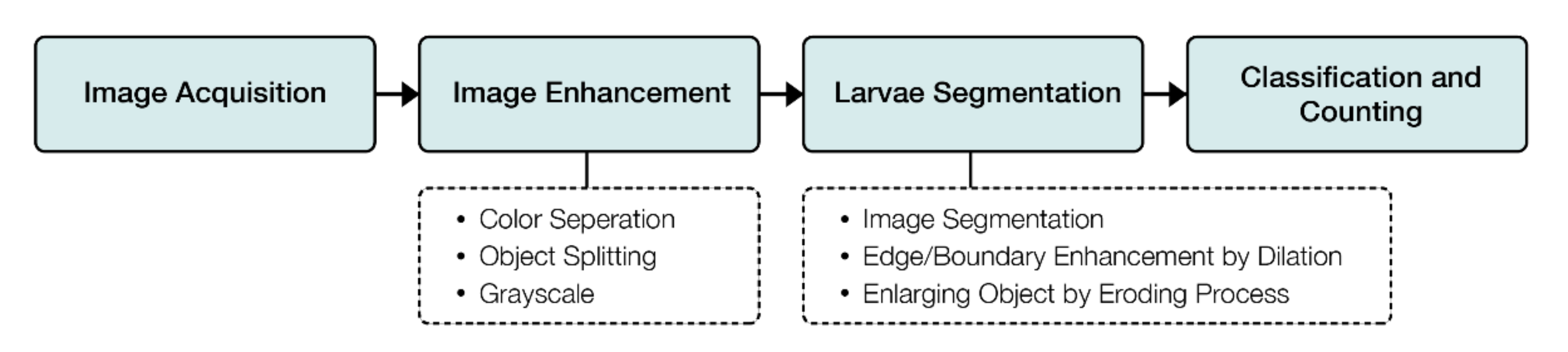 Electronics 10 02882 g025