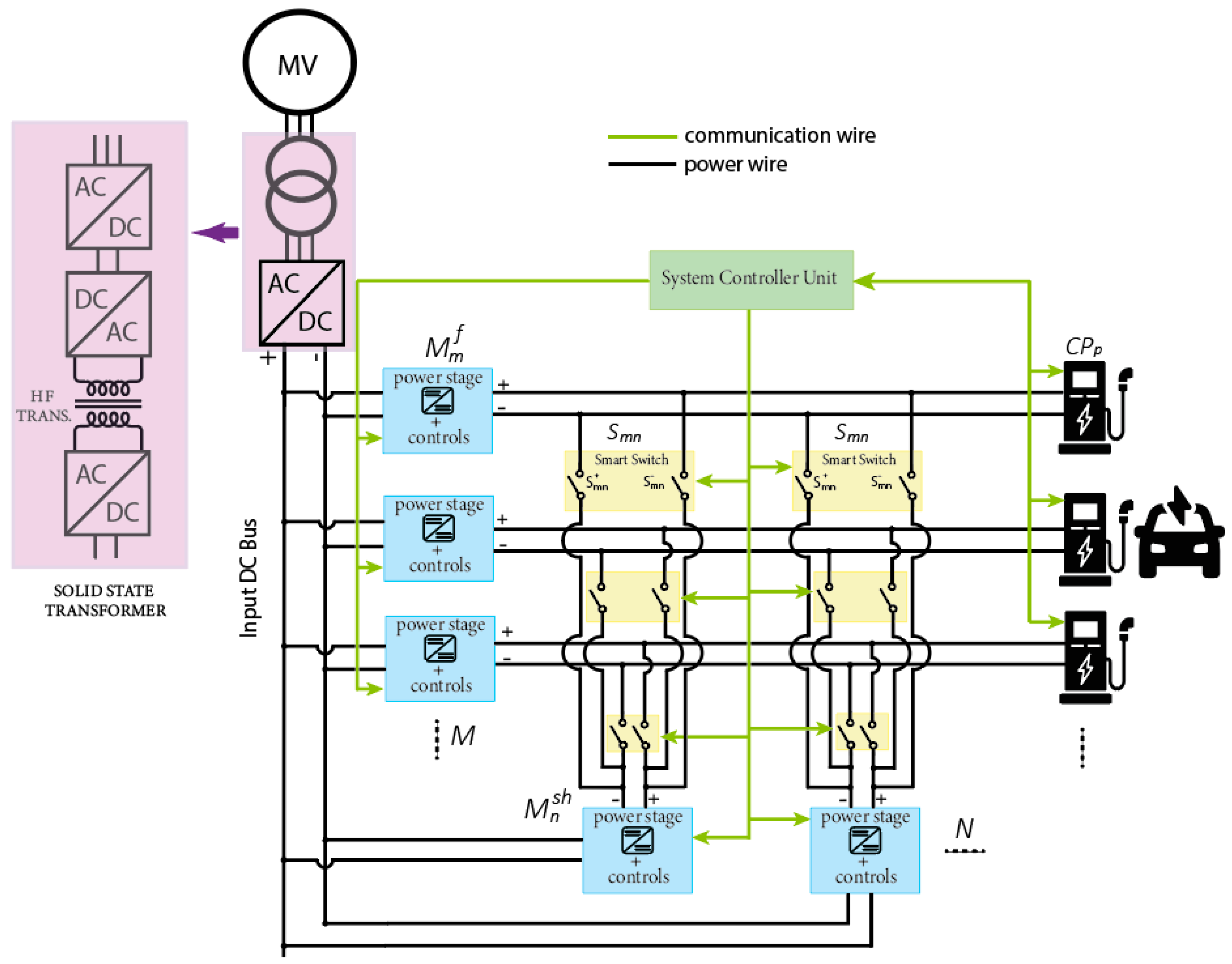 Electronics 10 02887 g003