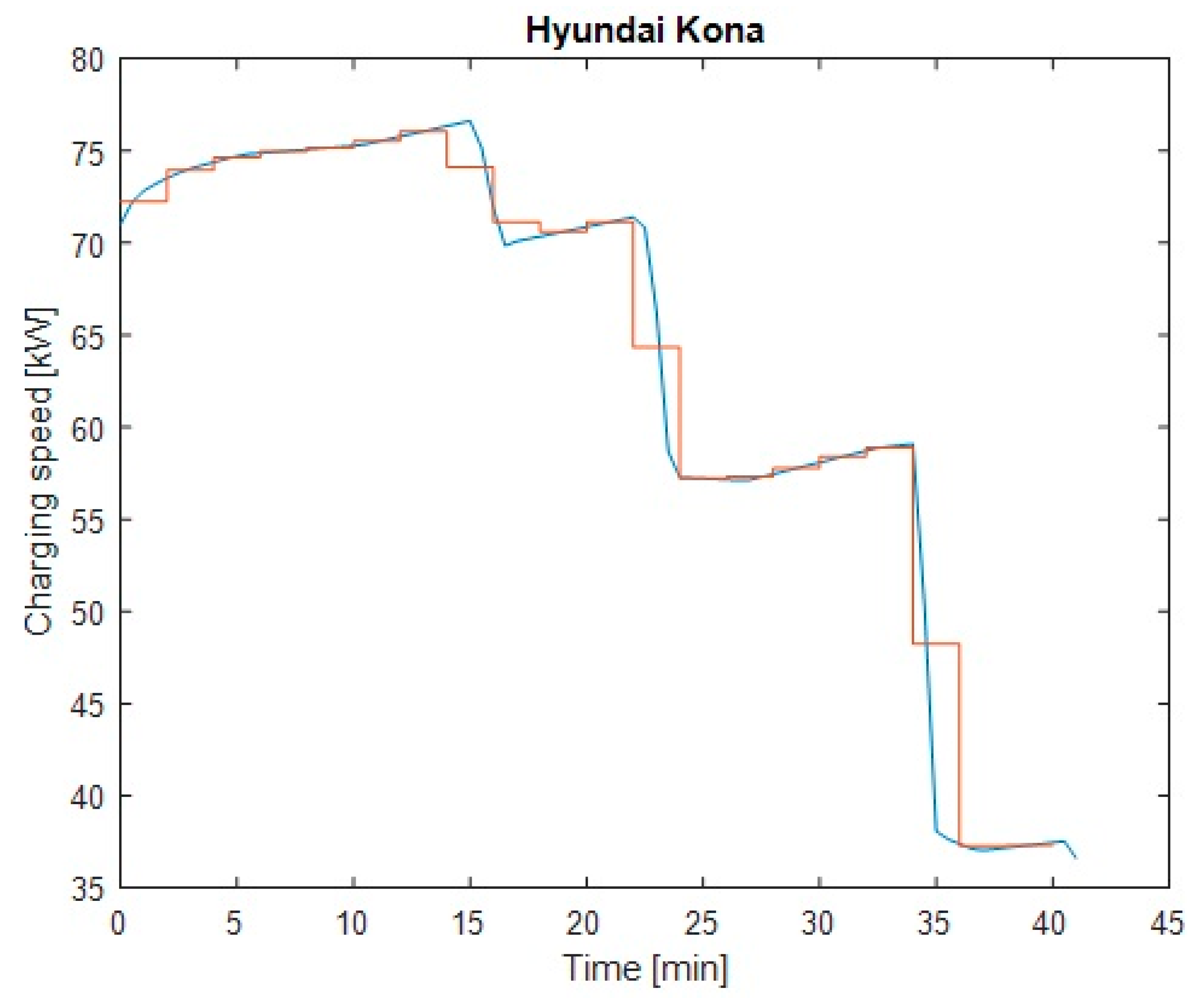 Electronics 10 02887 g005