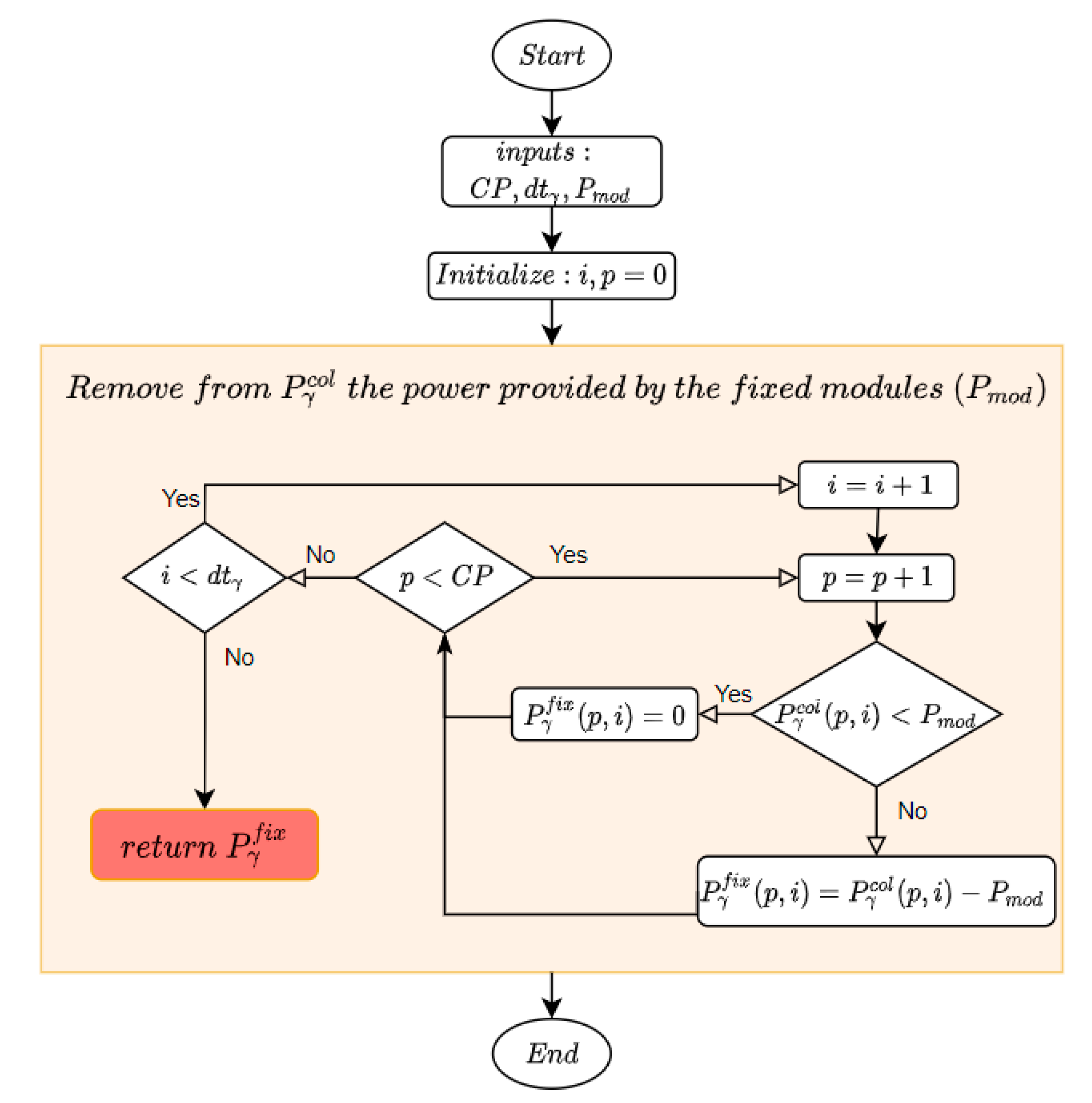 Electronics 10 02887 g007