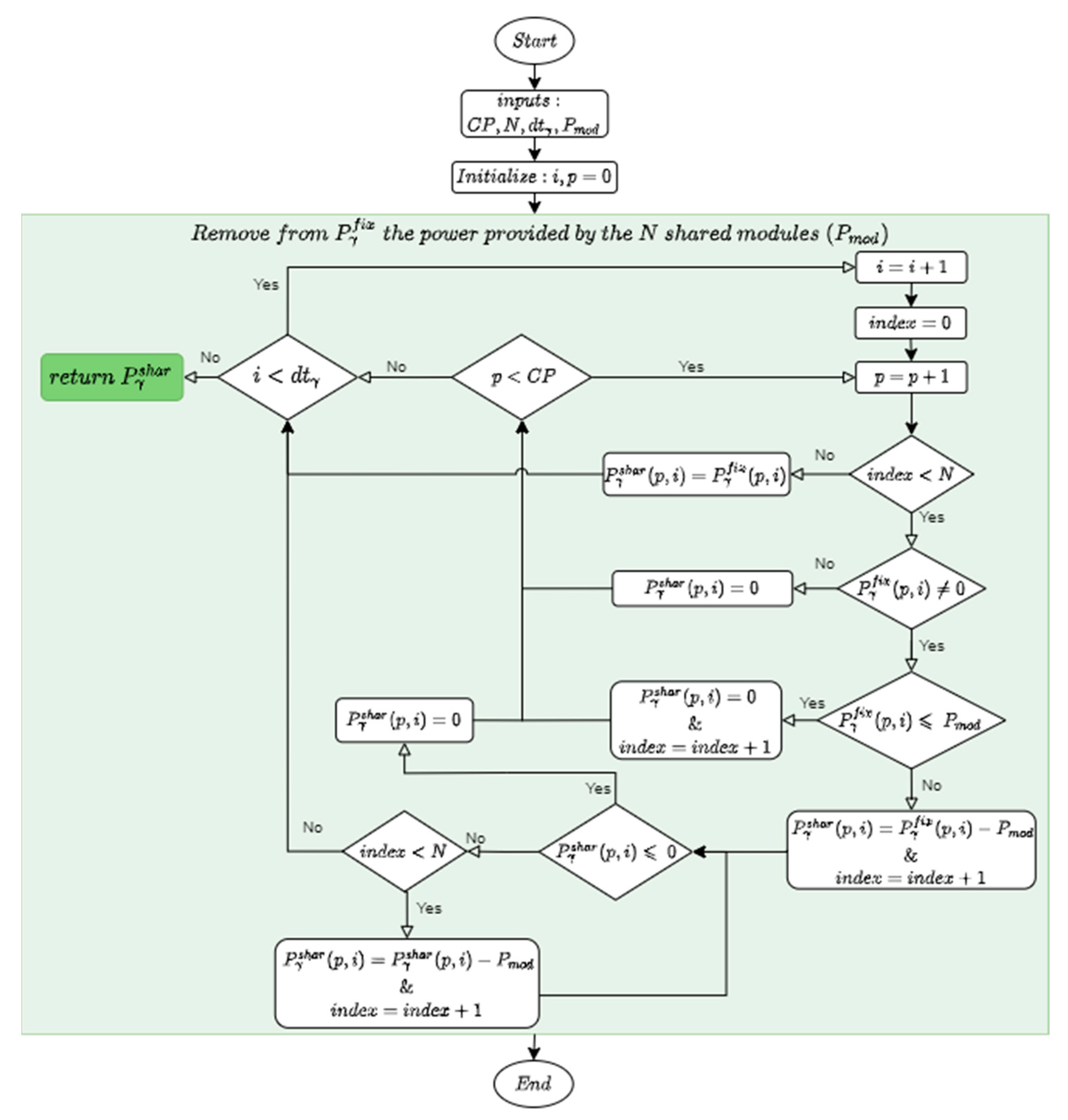 Electronics 10 02887 g008