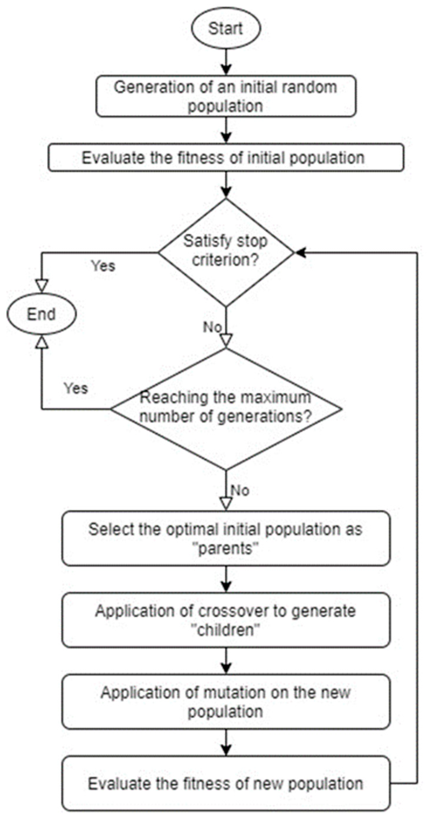 Electronics 10 02887 g009