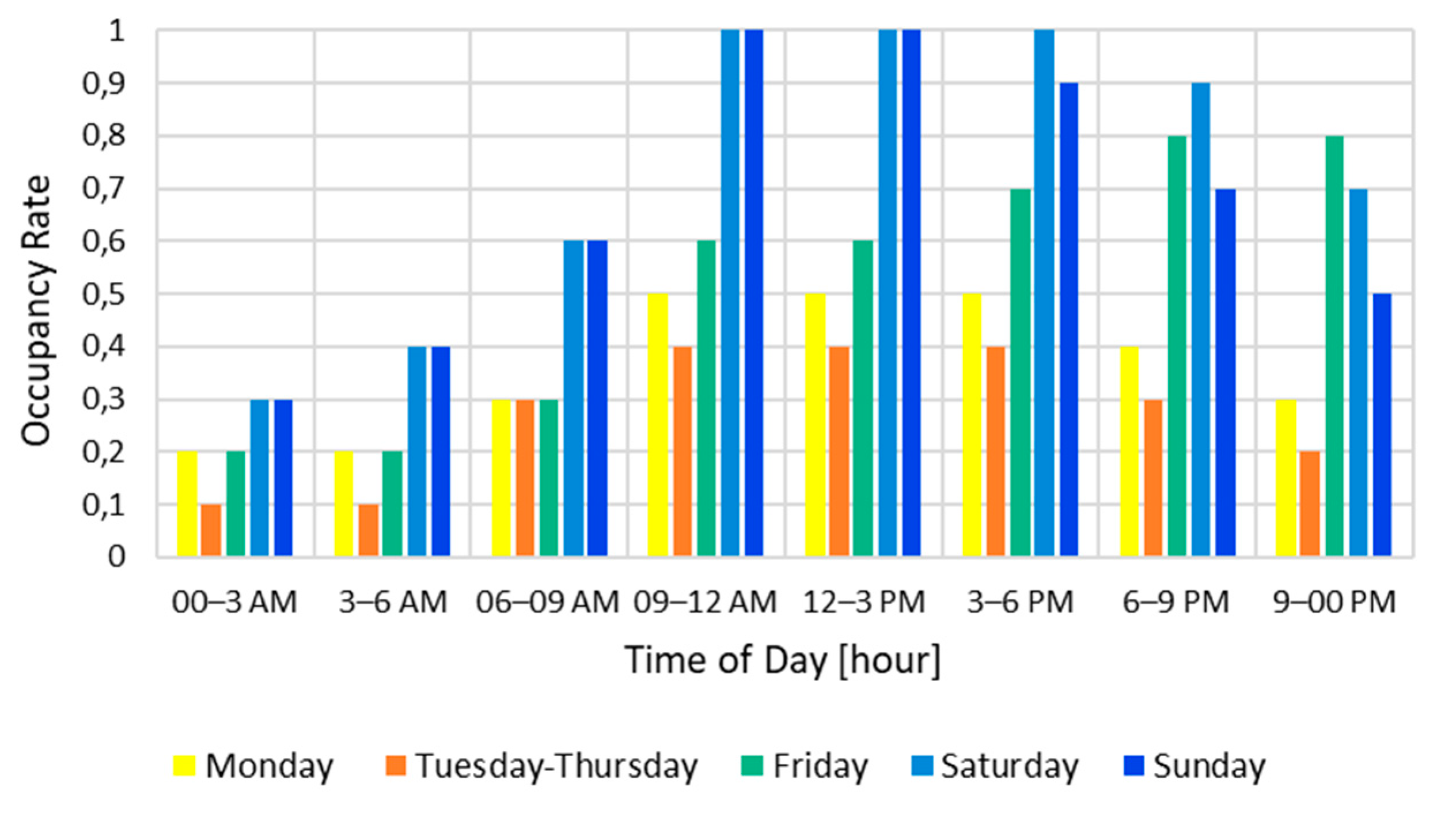 Electronics 10 02887 g011