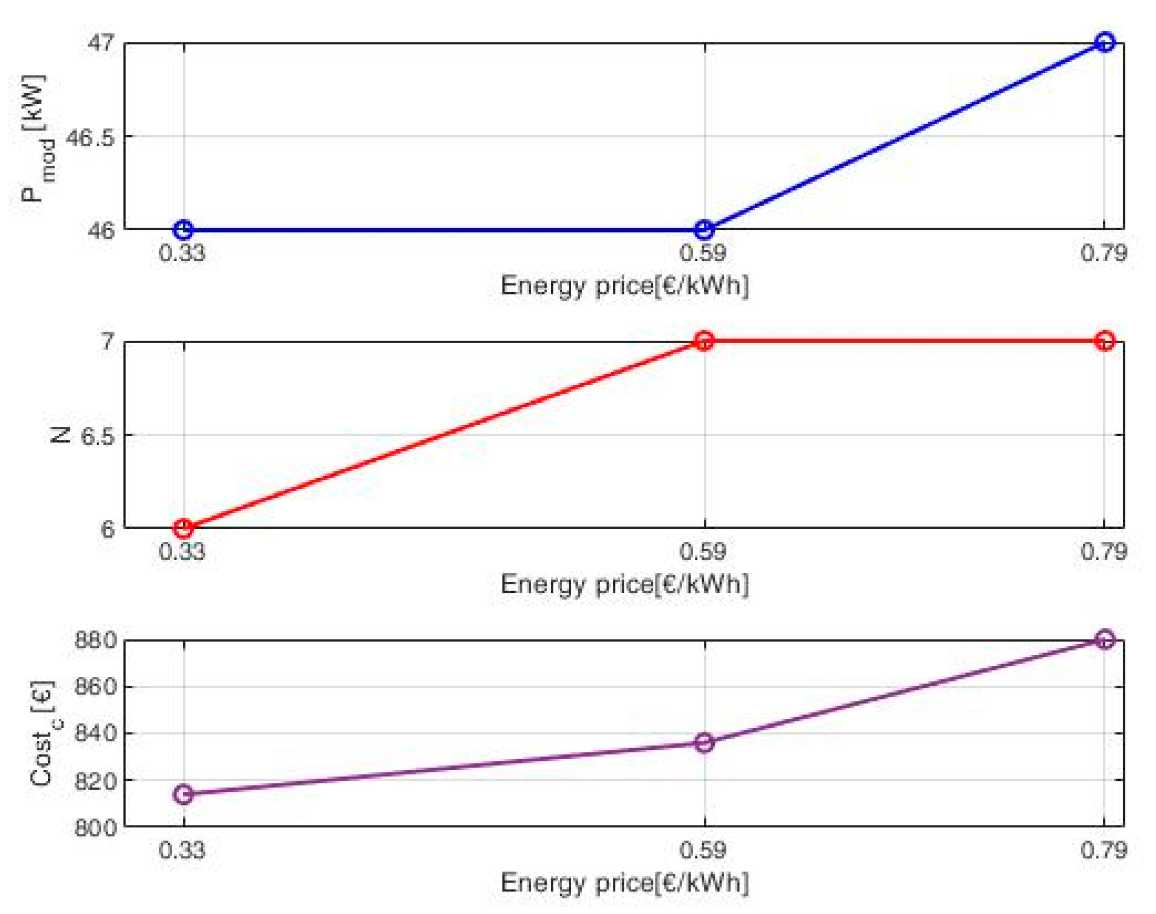 Electronics 10 02887 g012