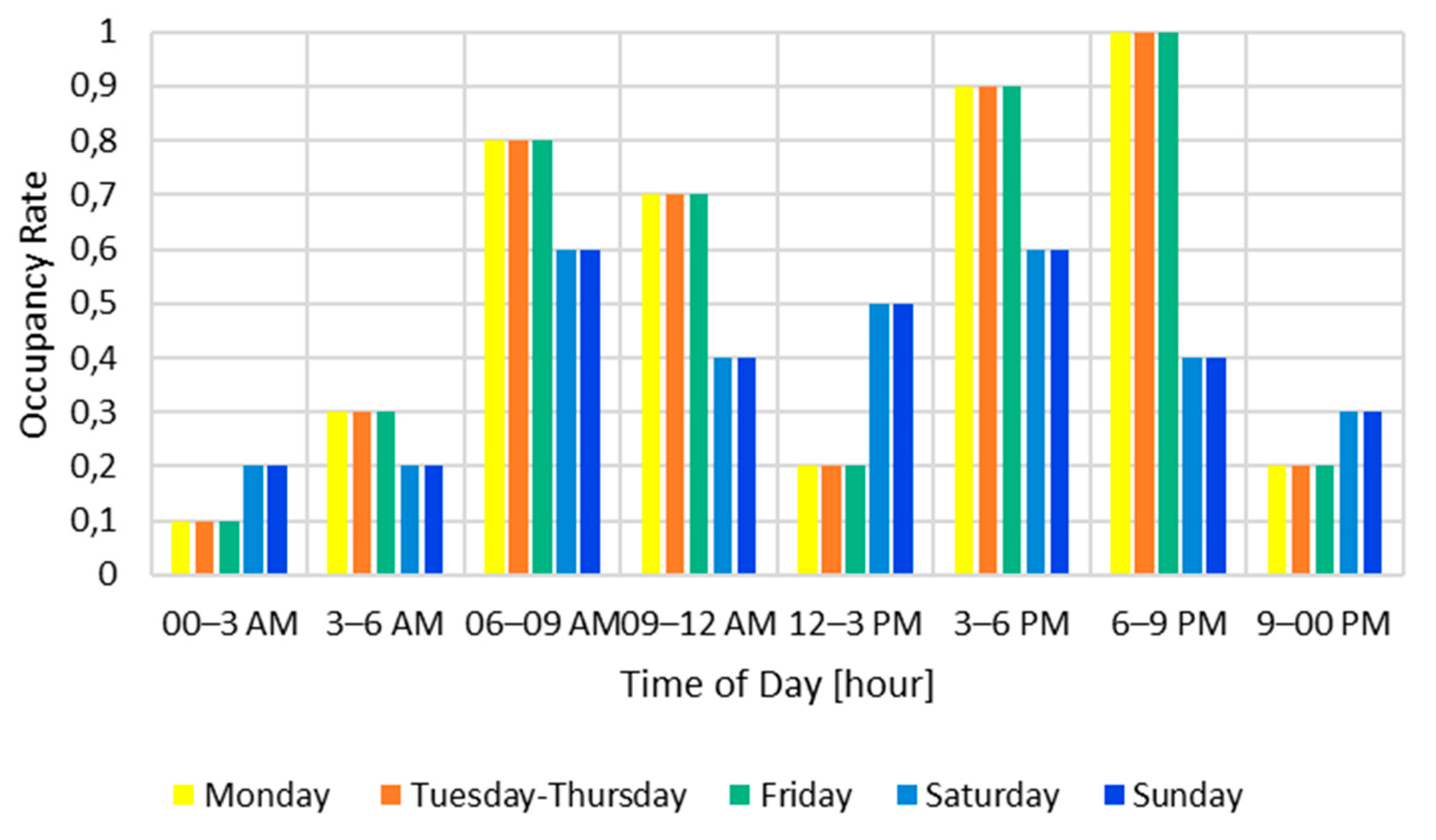 Electronics 10 02887 g013