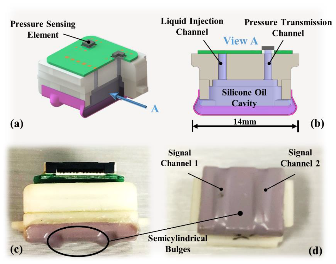 Electronics 10 02896 g003