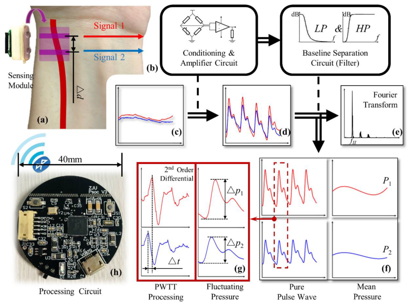 Electronics 10 02896 g005