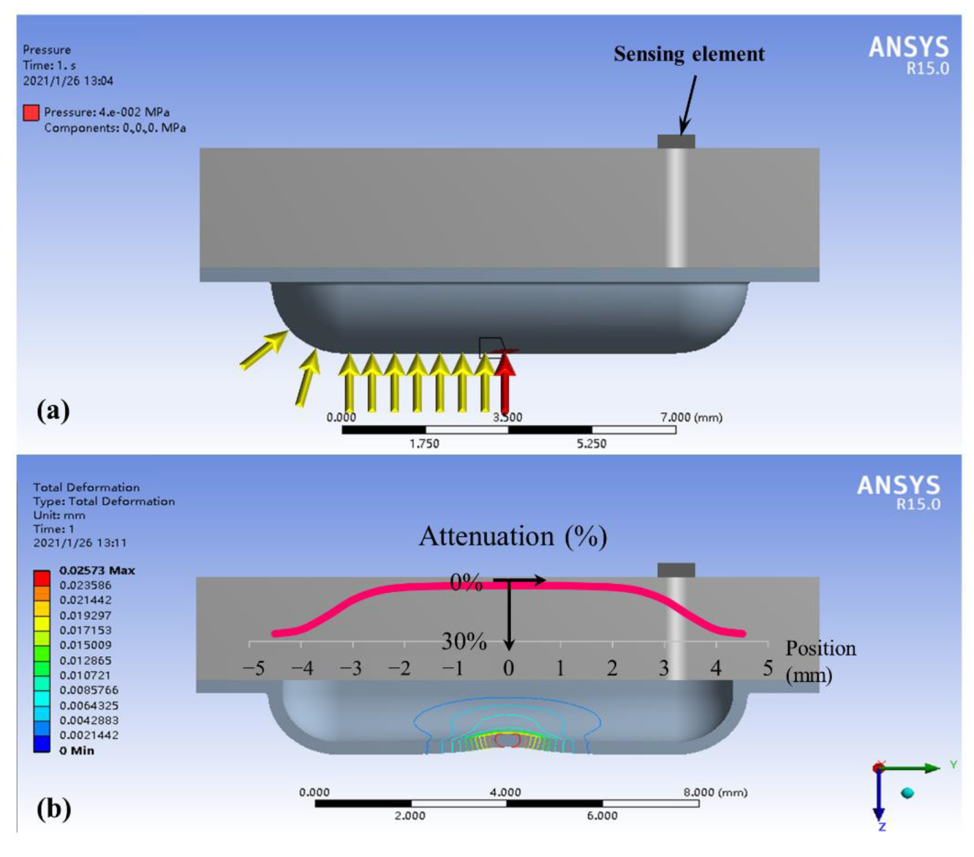 Electronics 10 02896 g006