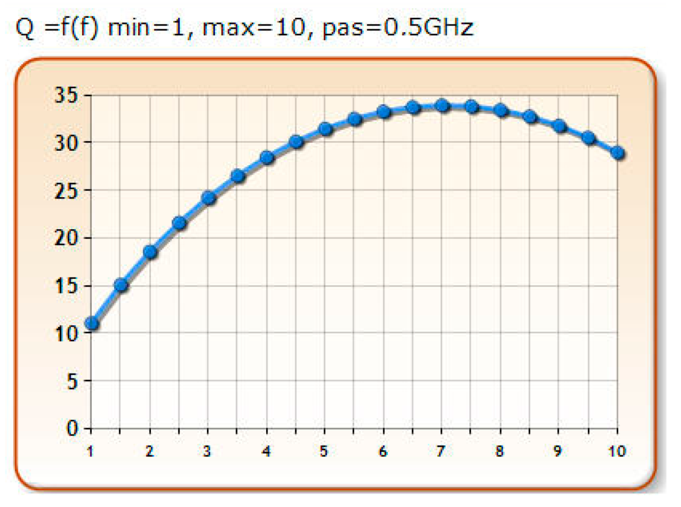 Electronics 10 02897 g003