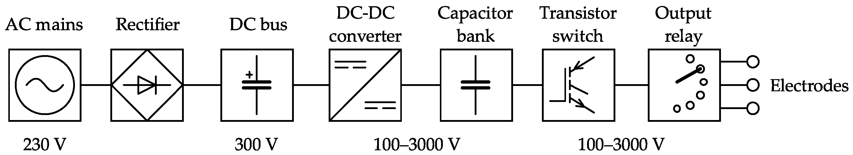 Electronics 10 02898 g002