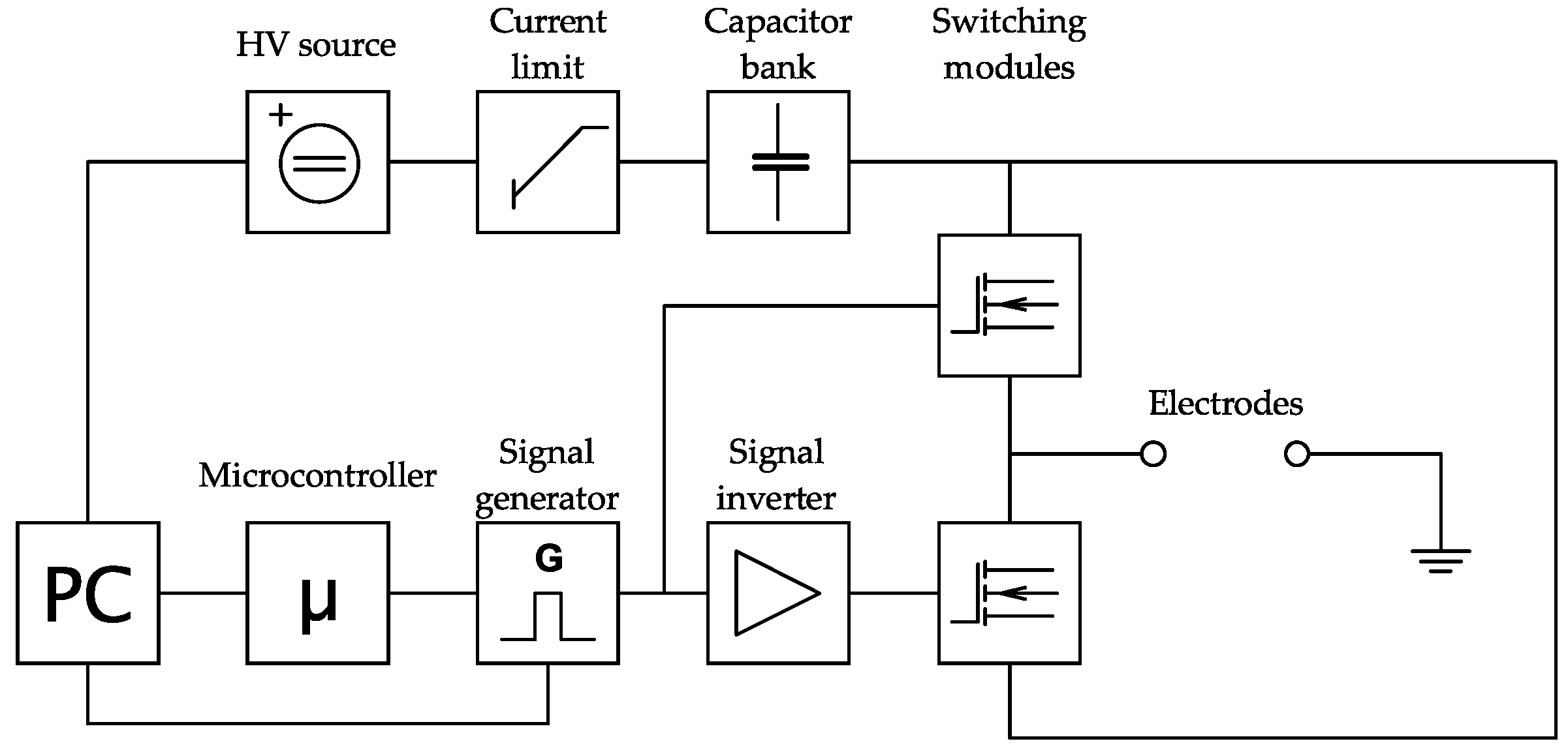 Electronics 10 02898 g004
