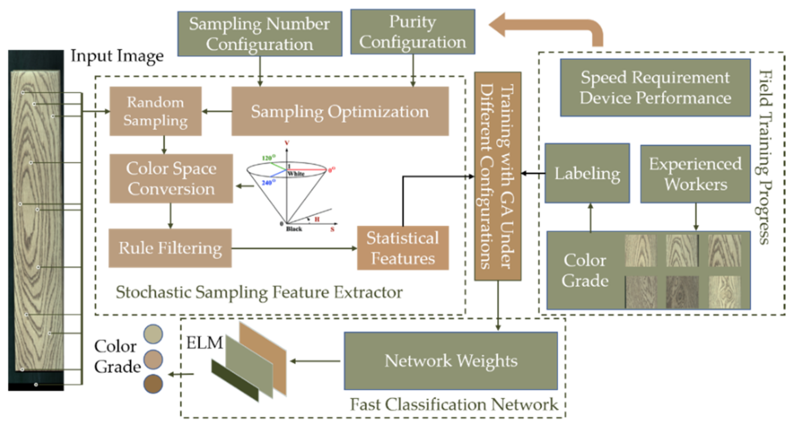 Electronics 10 02899 g003
