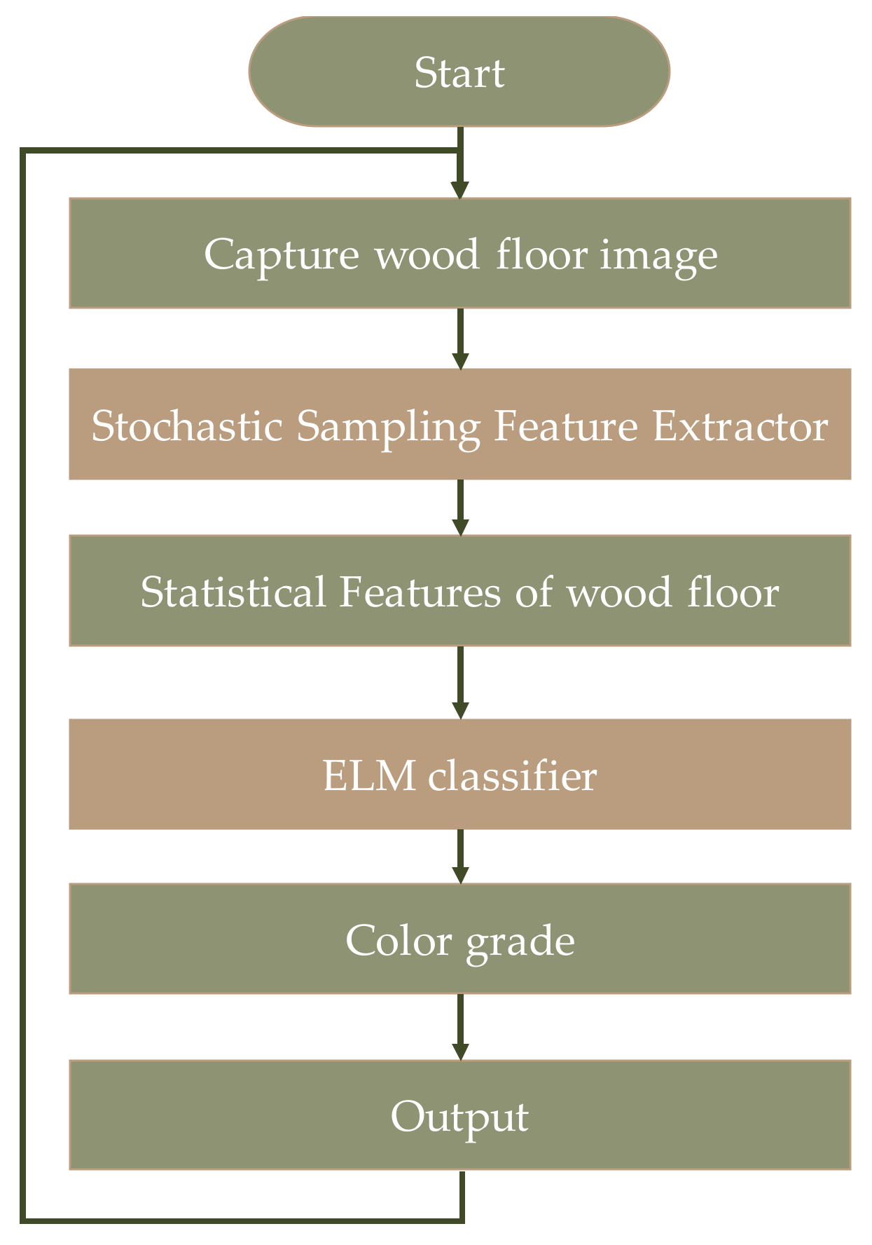 Electronics 10 02899 g006