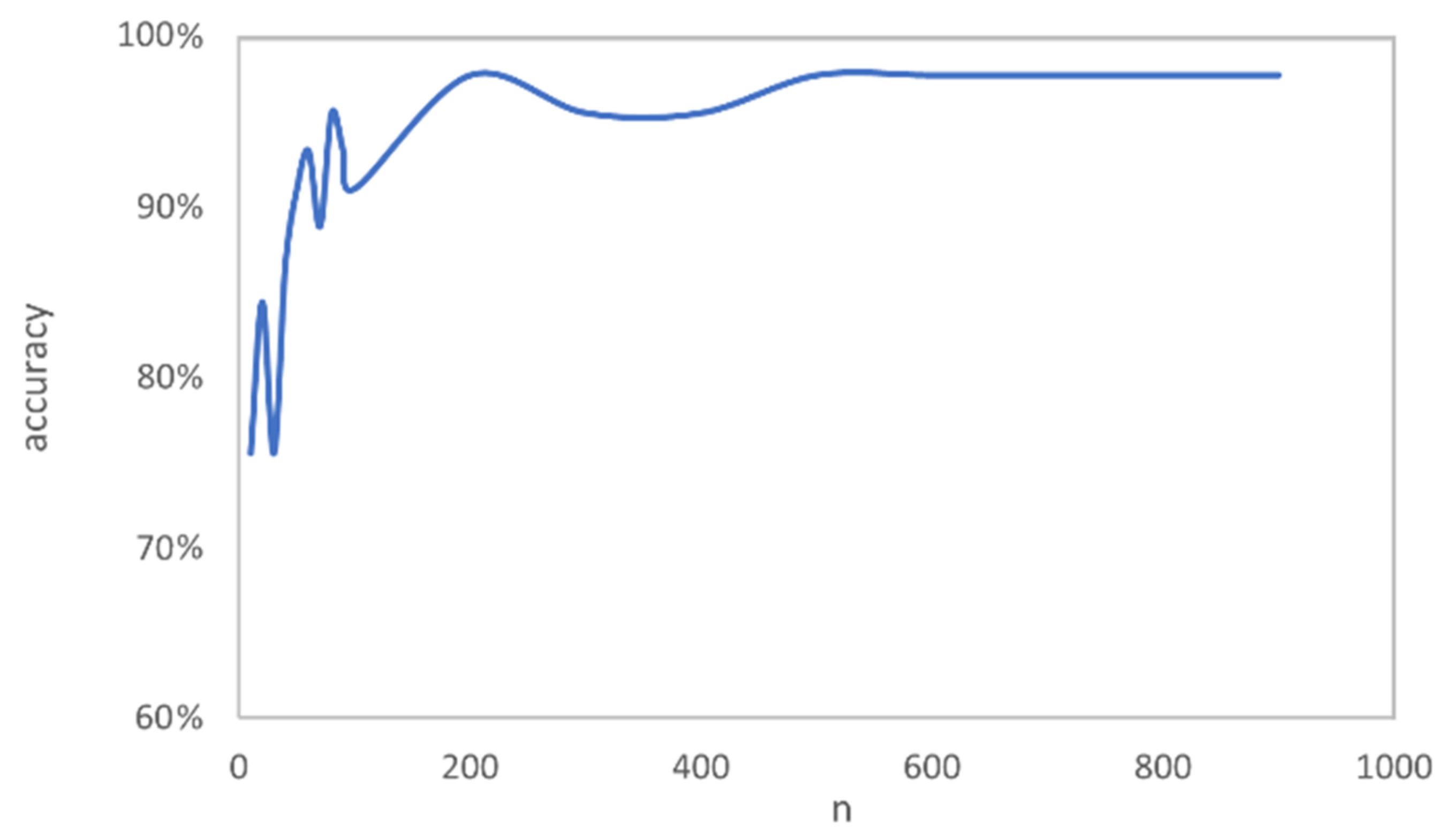 Electronics 10 02899 g007
