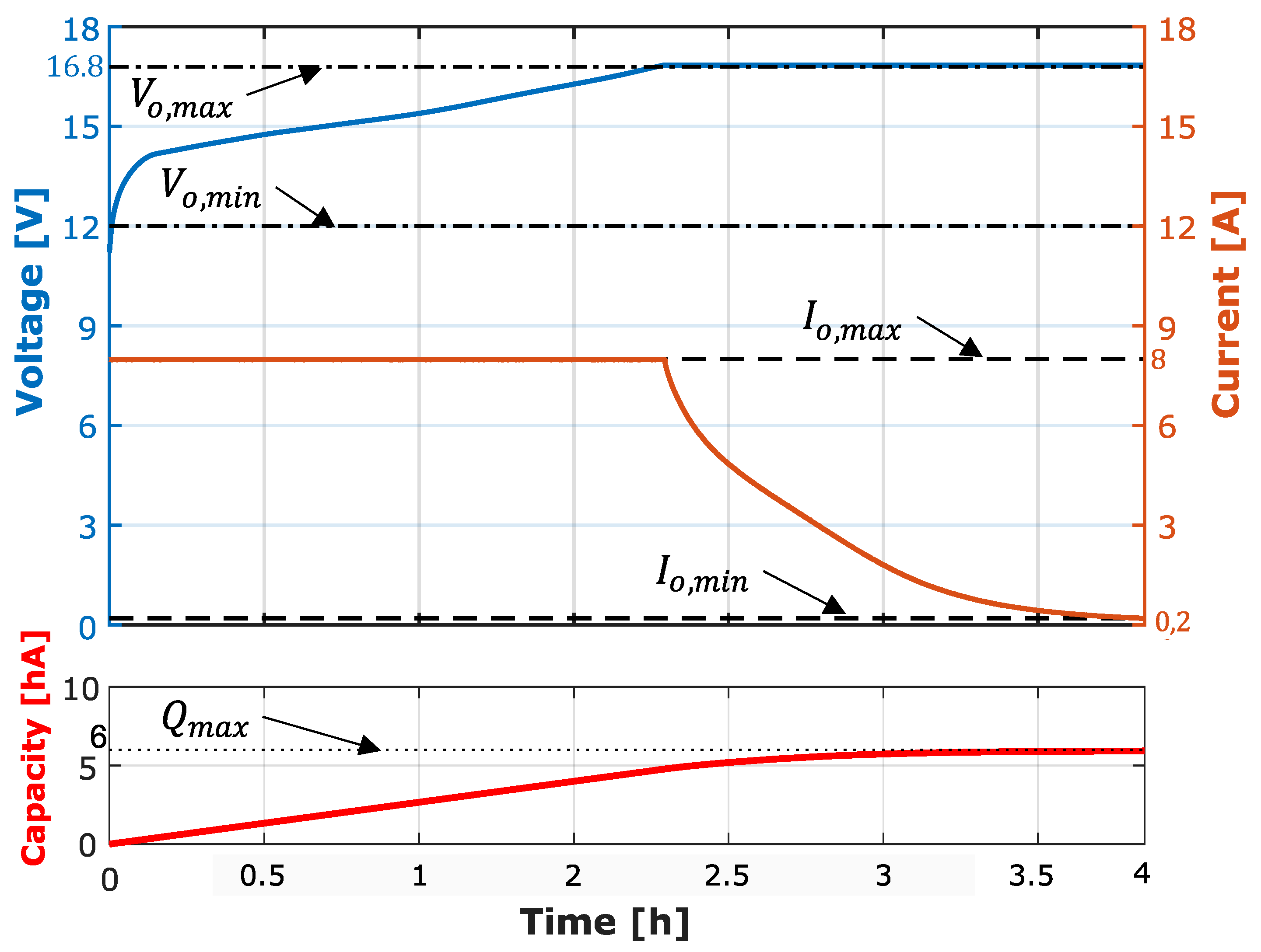 Electronics 10 02900 g012
