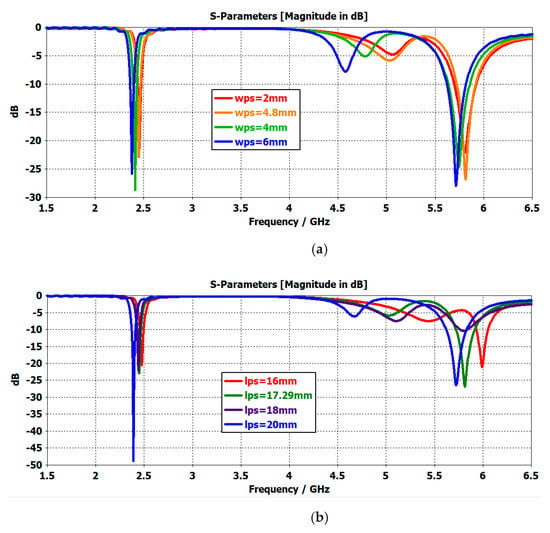 Electronics 10 02908 g006a Electronics 10 02908 g006a