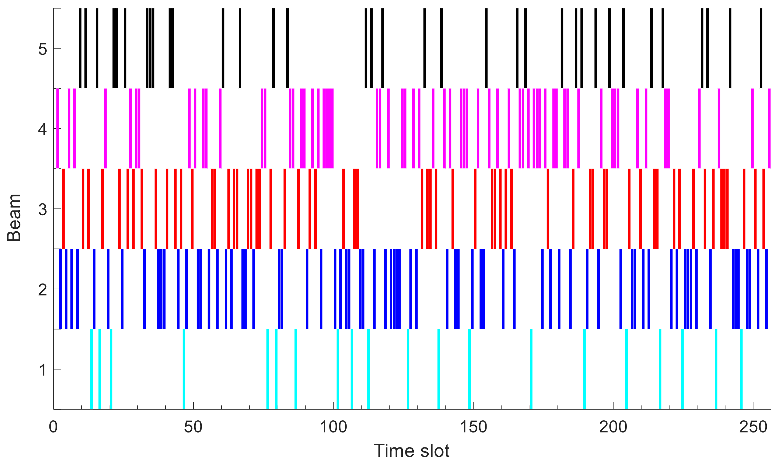 Electronics 10 02909 g007
