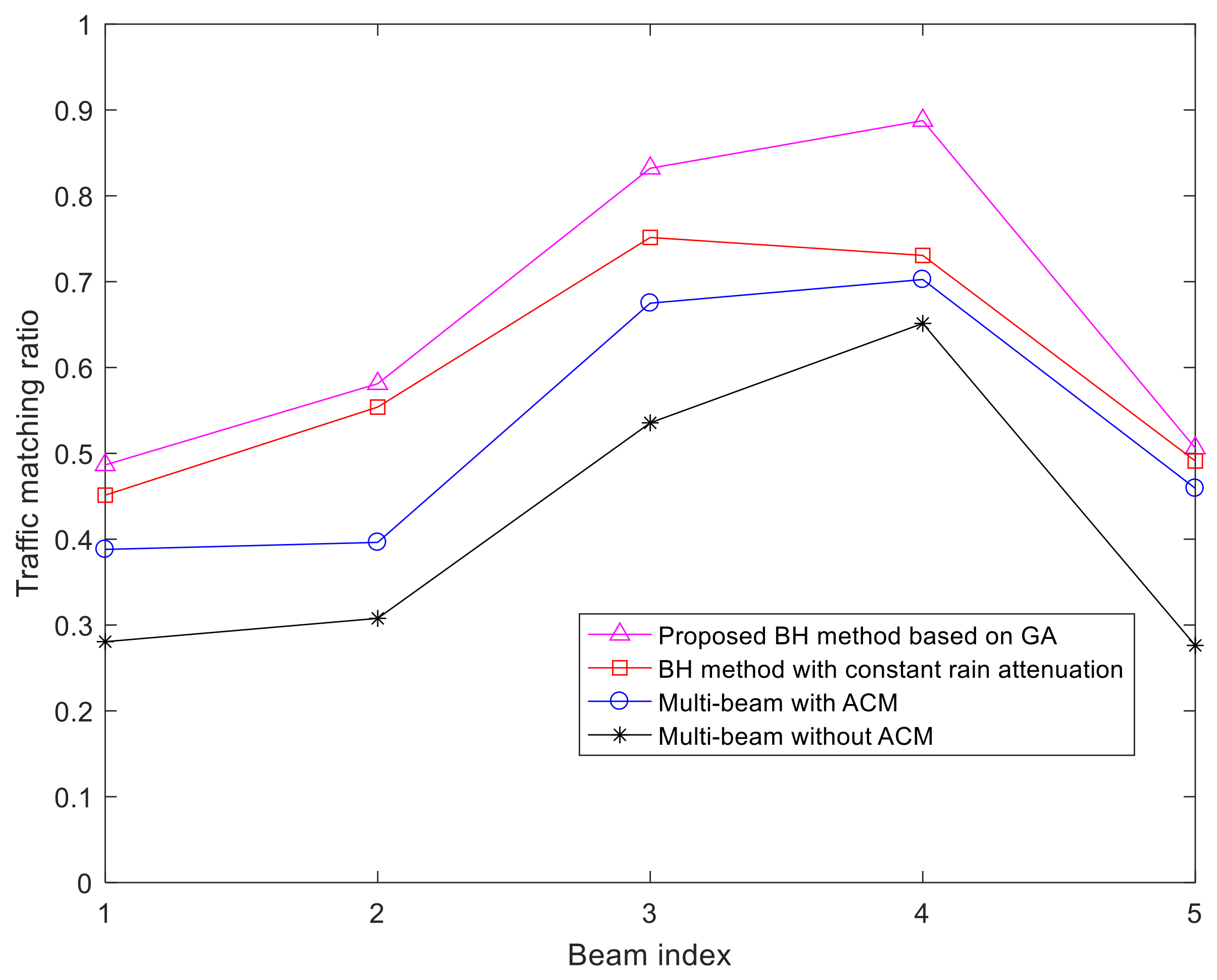 Electronics 10 02909 g008
