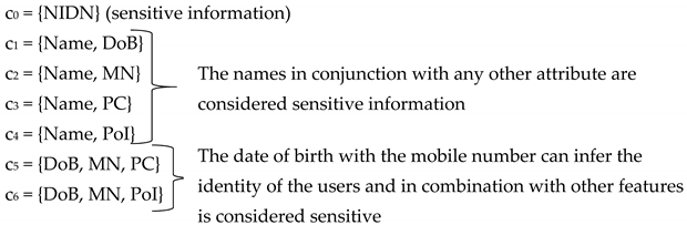 Electronics 10 02910 i003