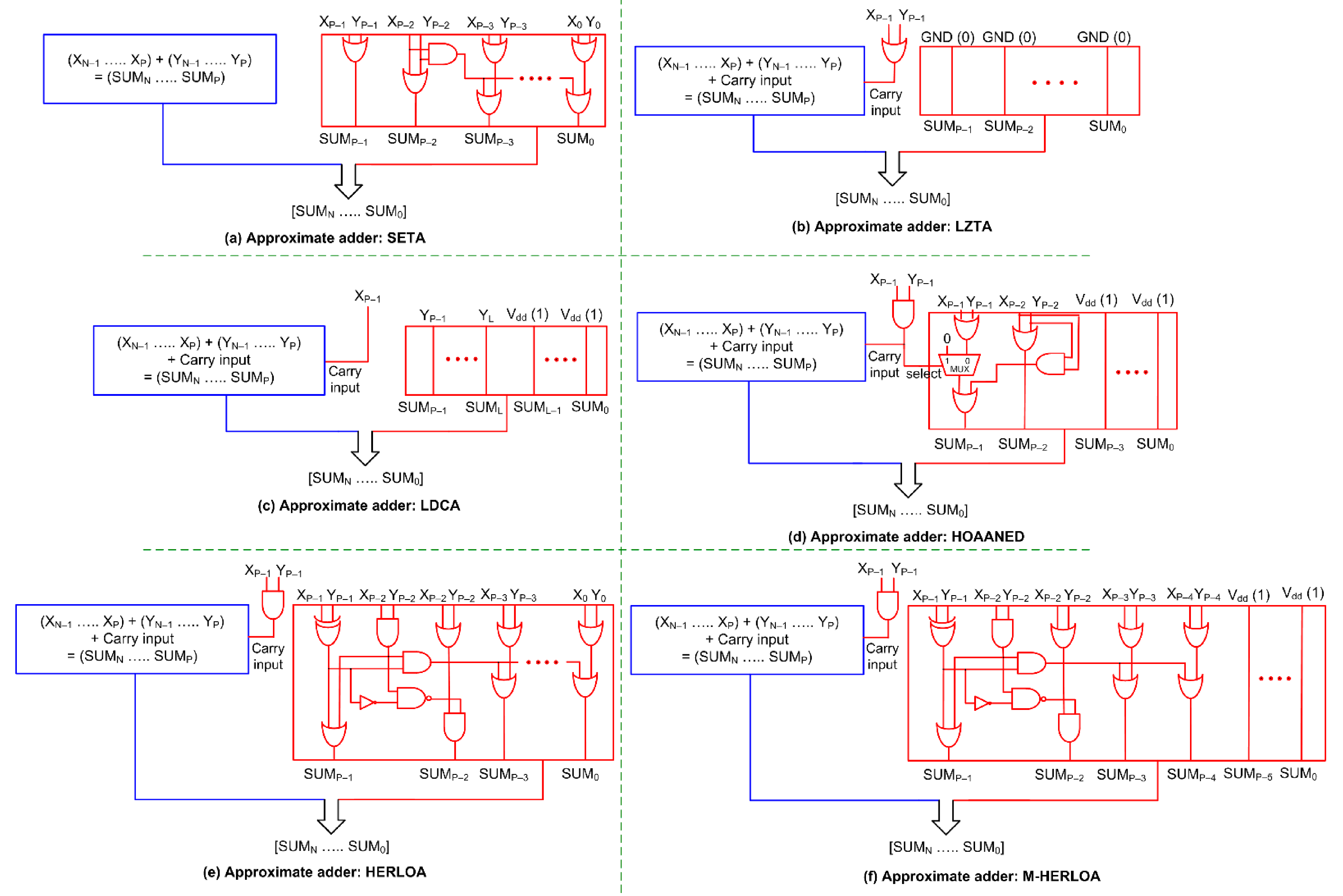 Electronics 10 02917 g002