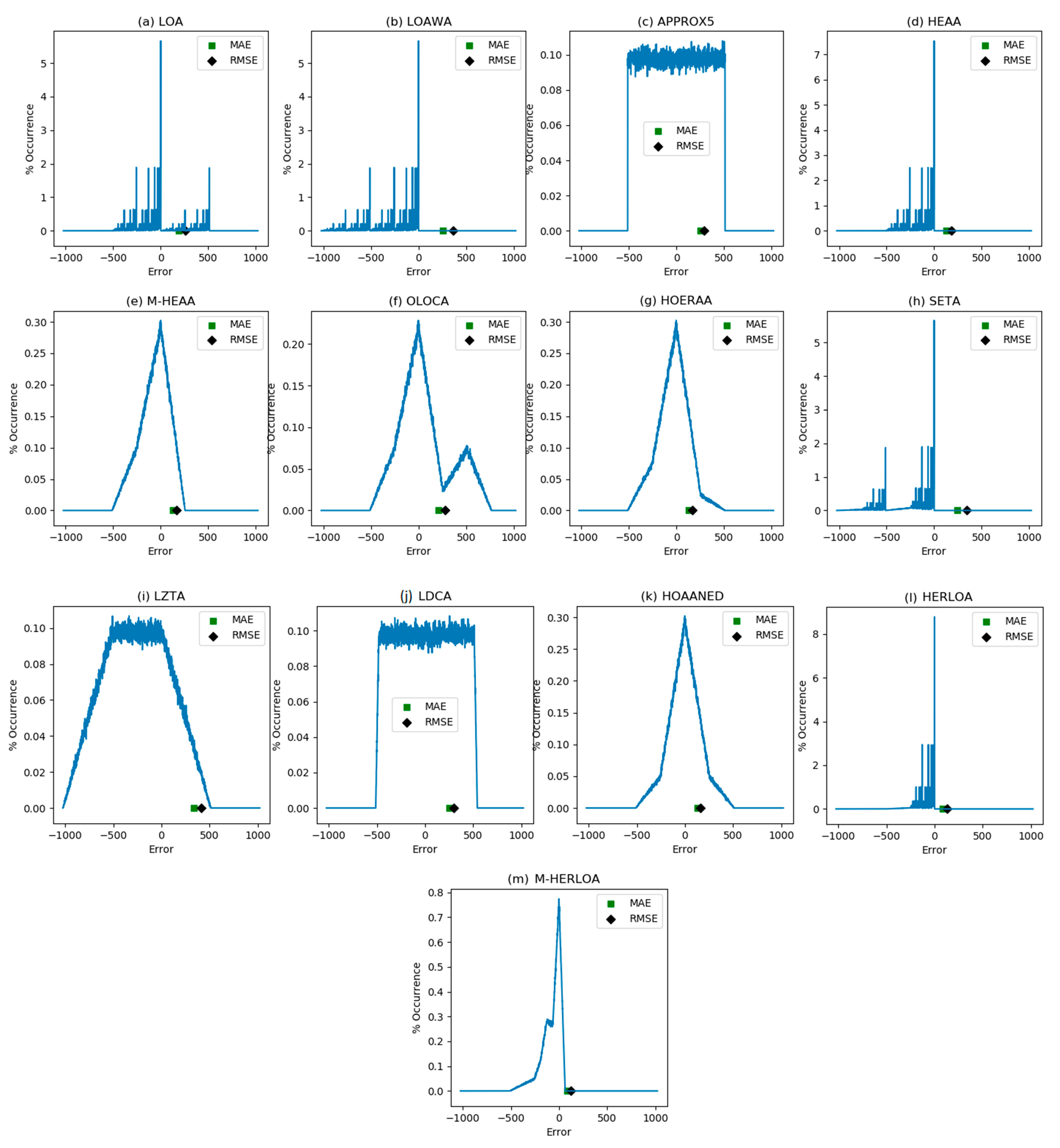 Electronics 10 02917 g005
