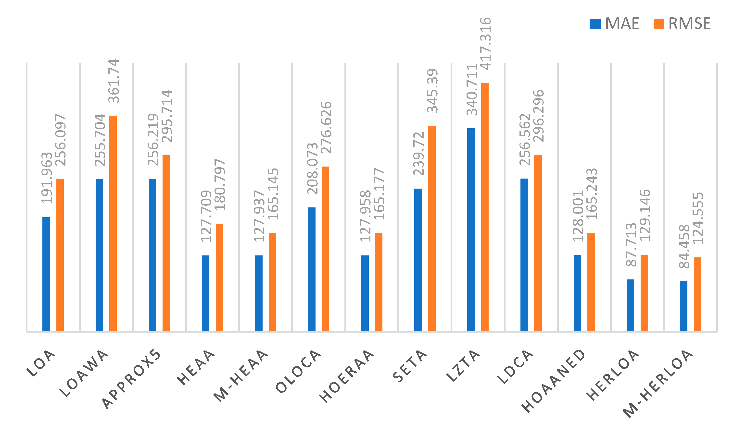 Electronics 10 02917 g006