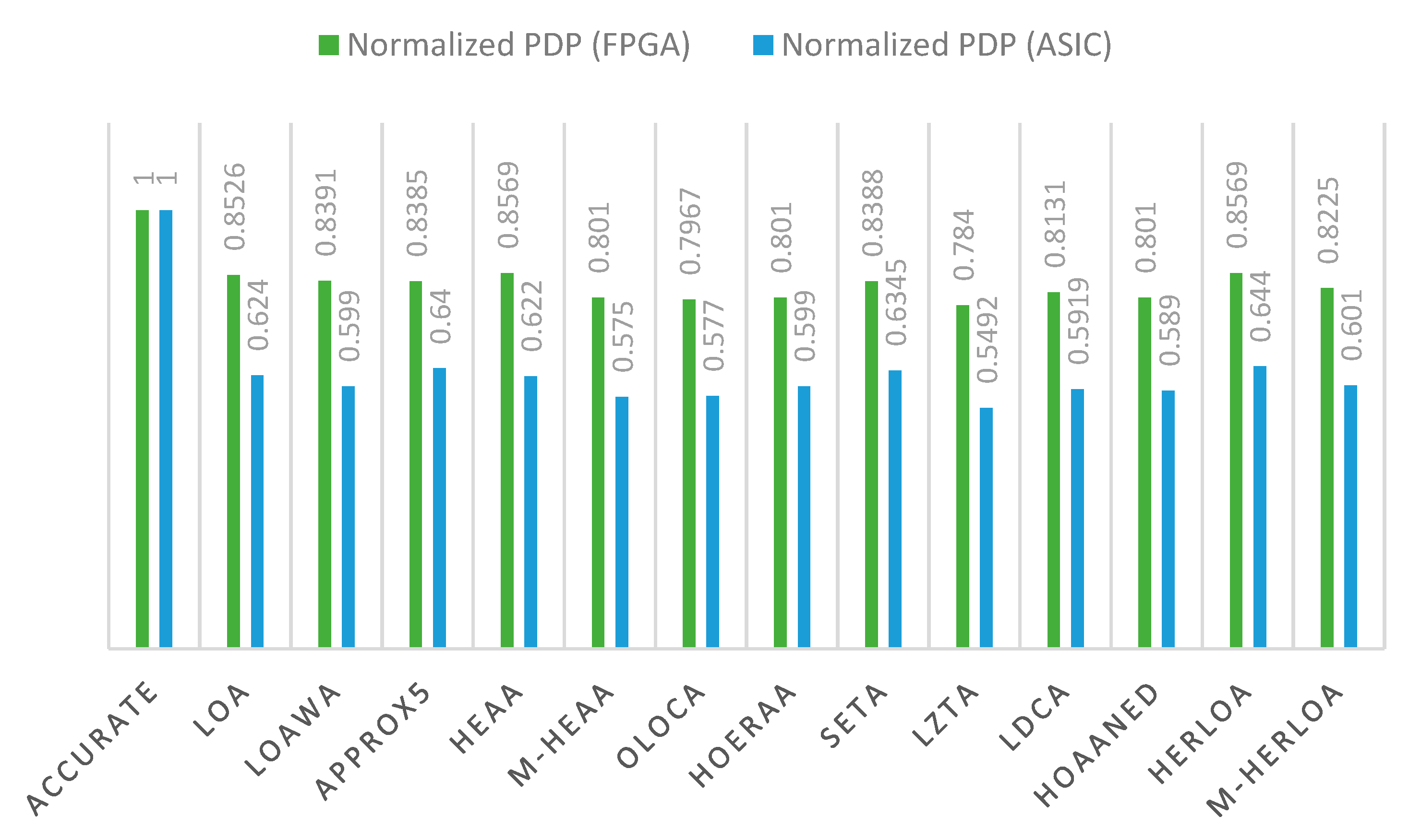 Electronics 10 02917 g007