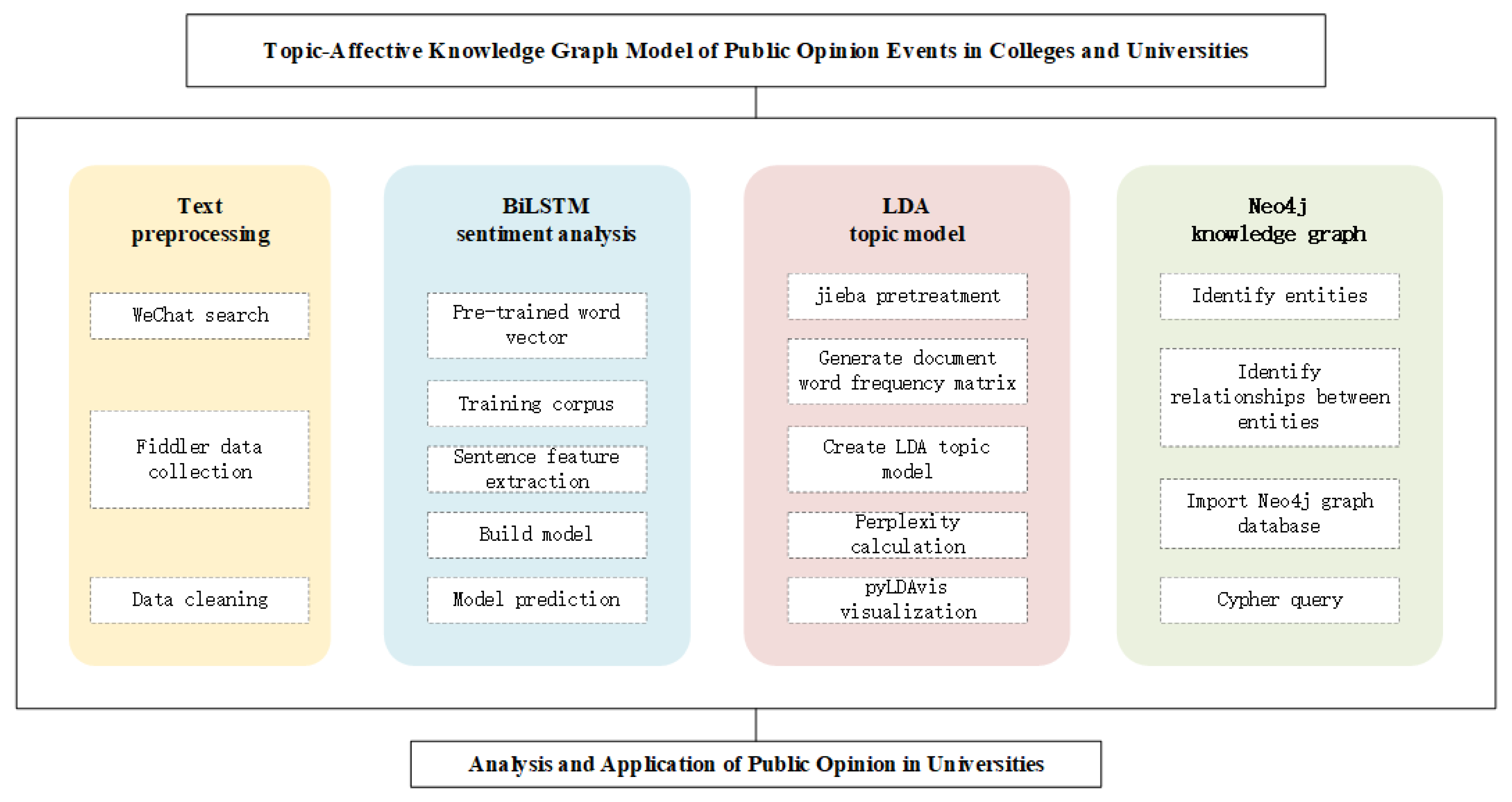 Electronics 10 02921 g001