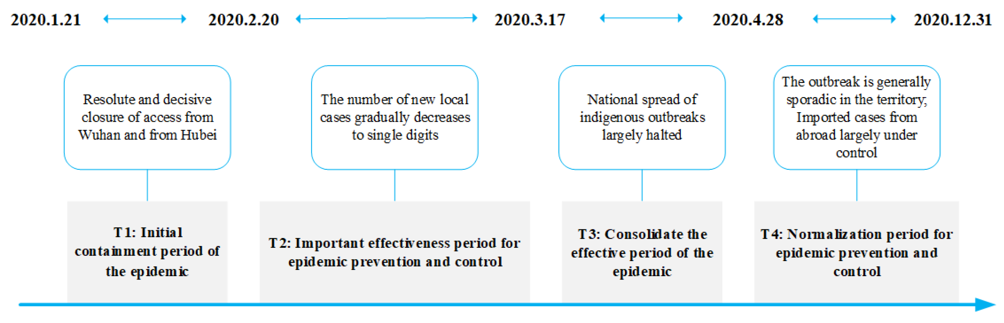 Electronics 10 02921 g002
