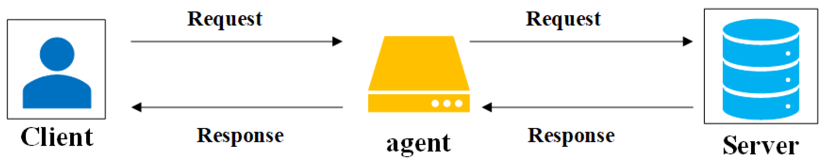 Electronics 10 02921 g003