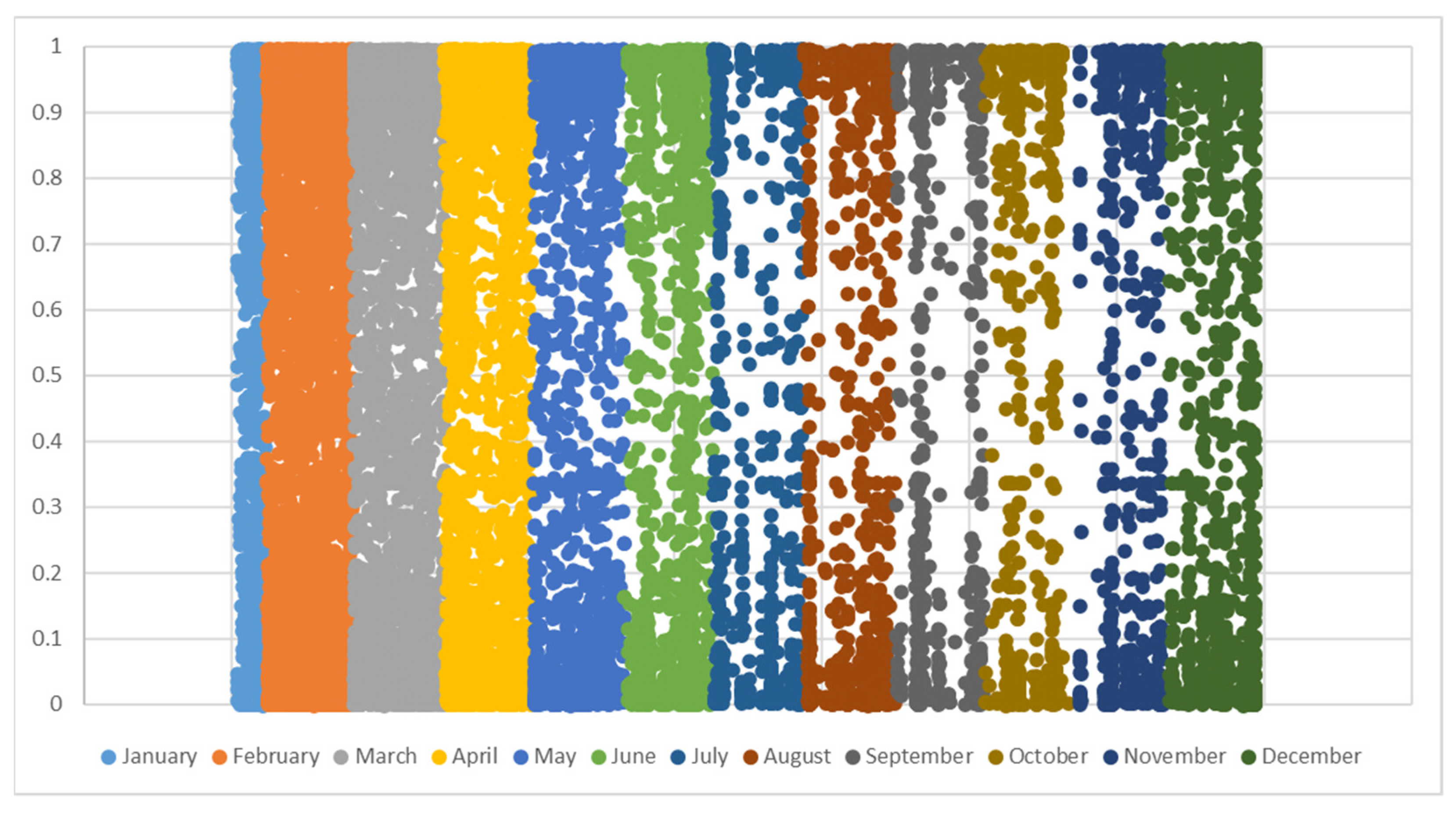 Electronics 10 02921 g005