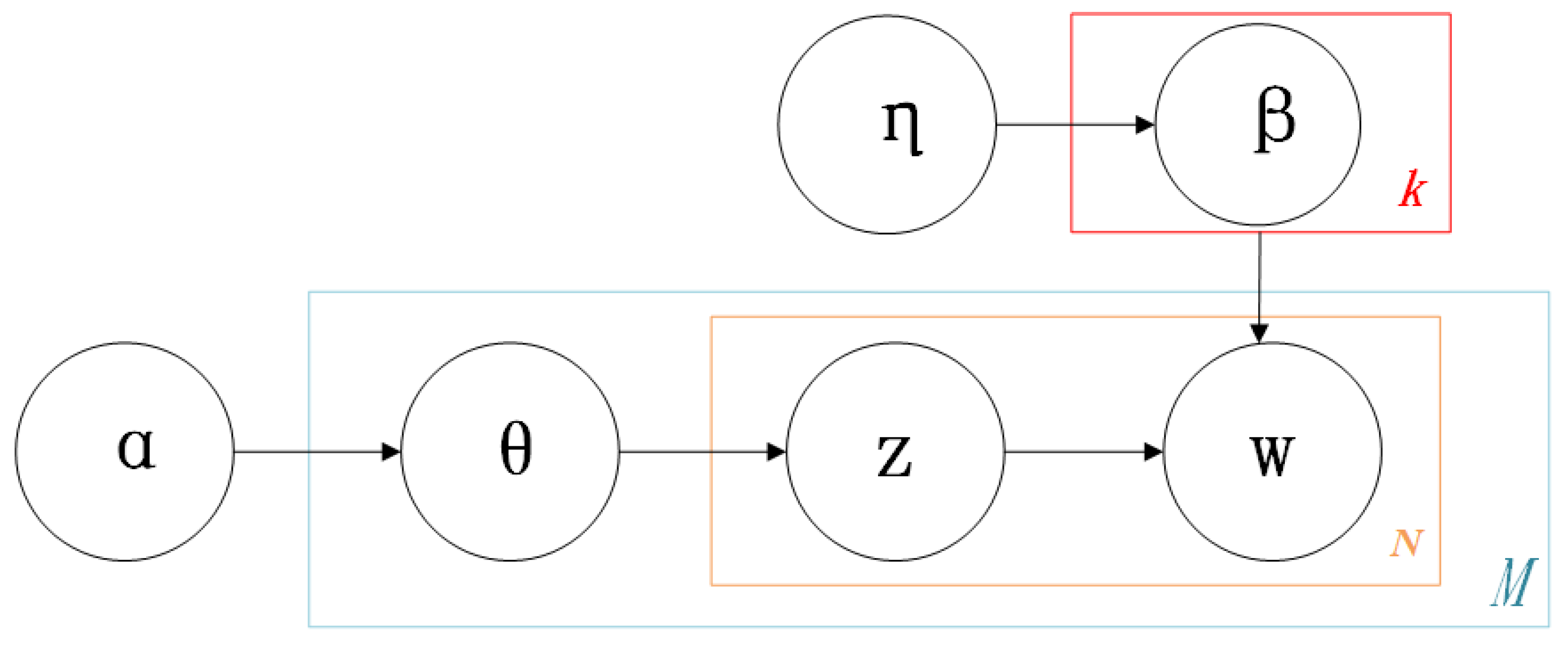 Electronics 10 02921 g006