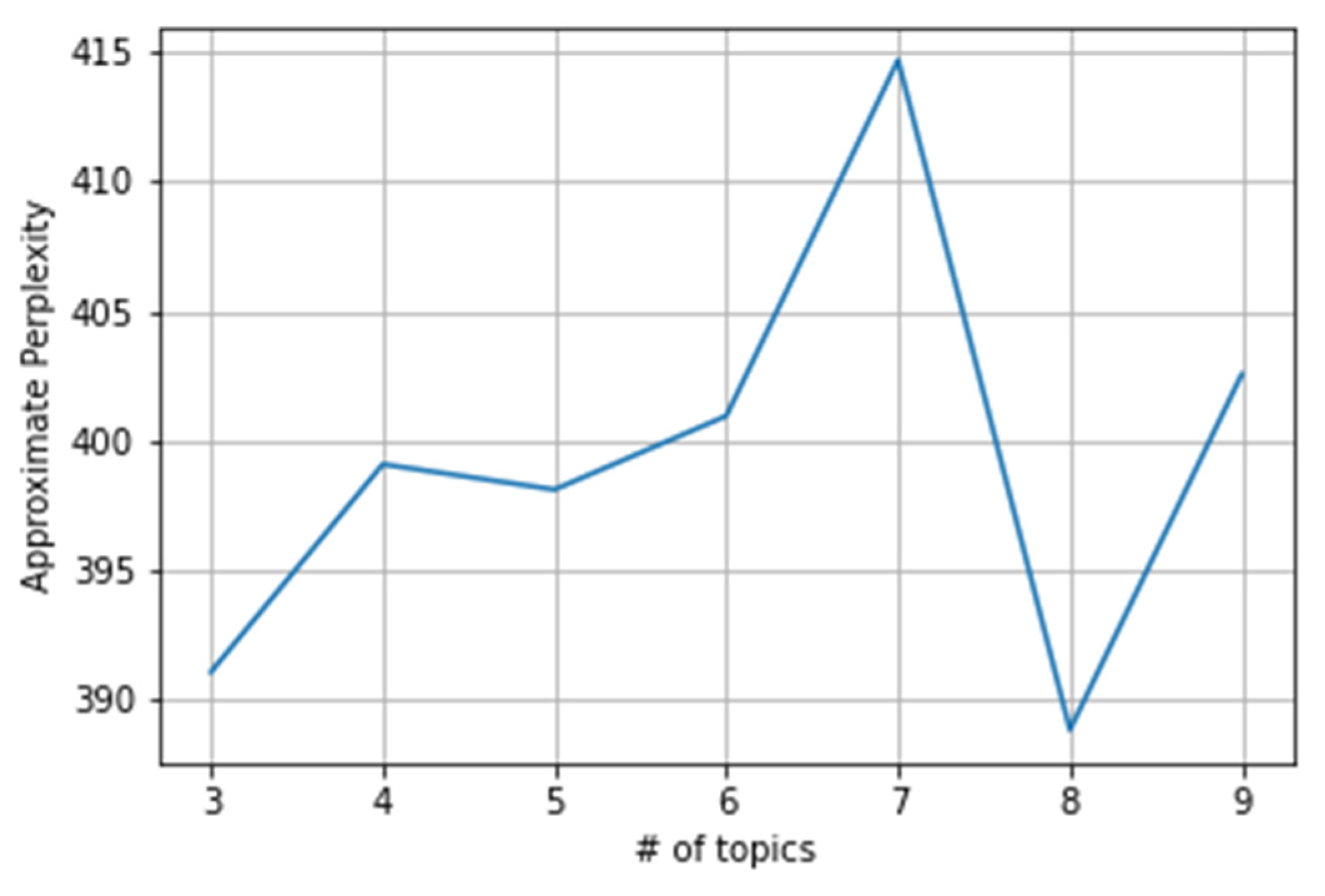 Electronics 10 02921 g007