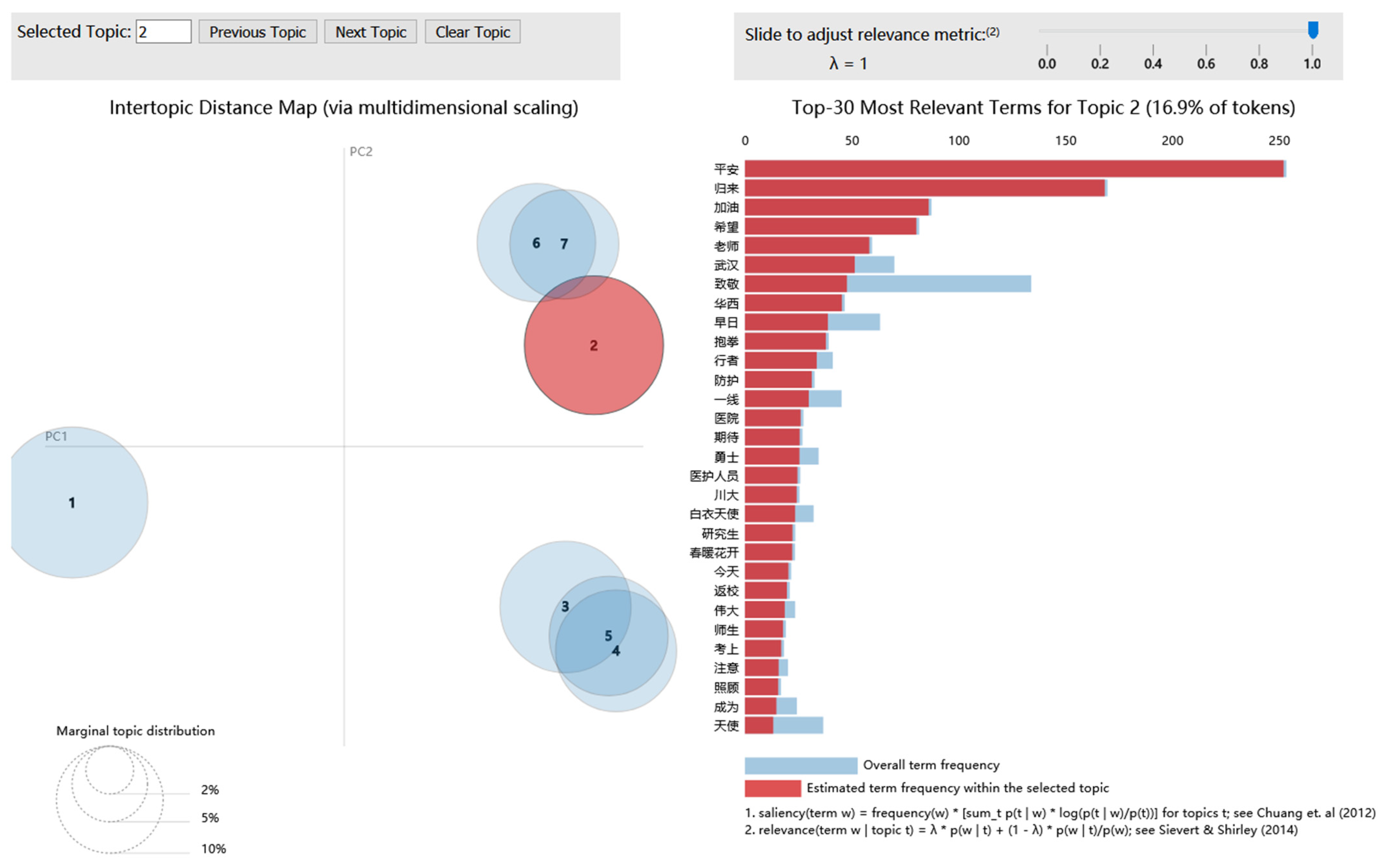 Electronics 10 02921 g008