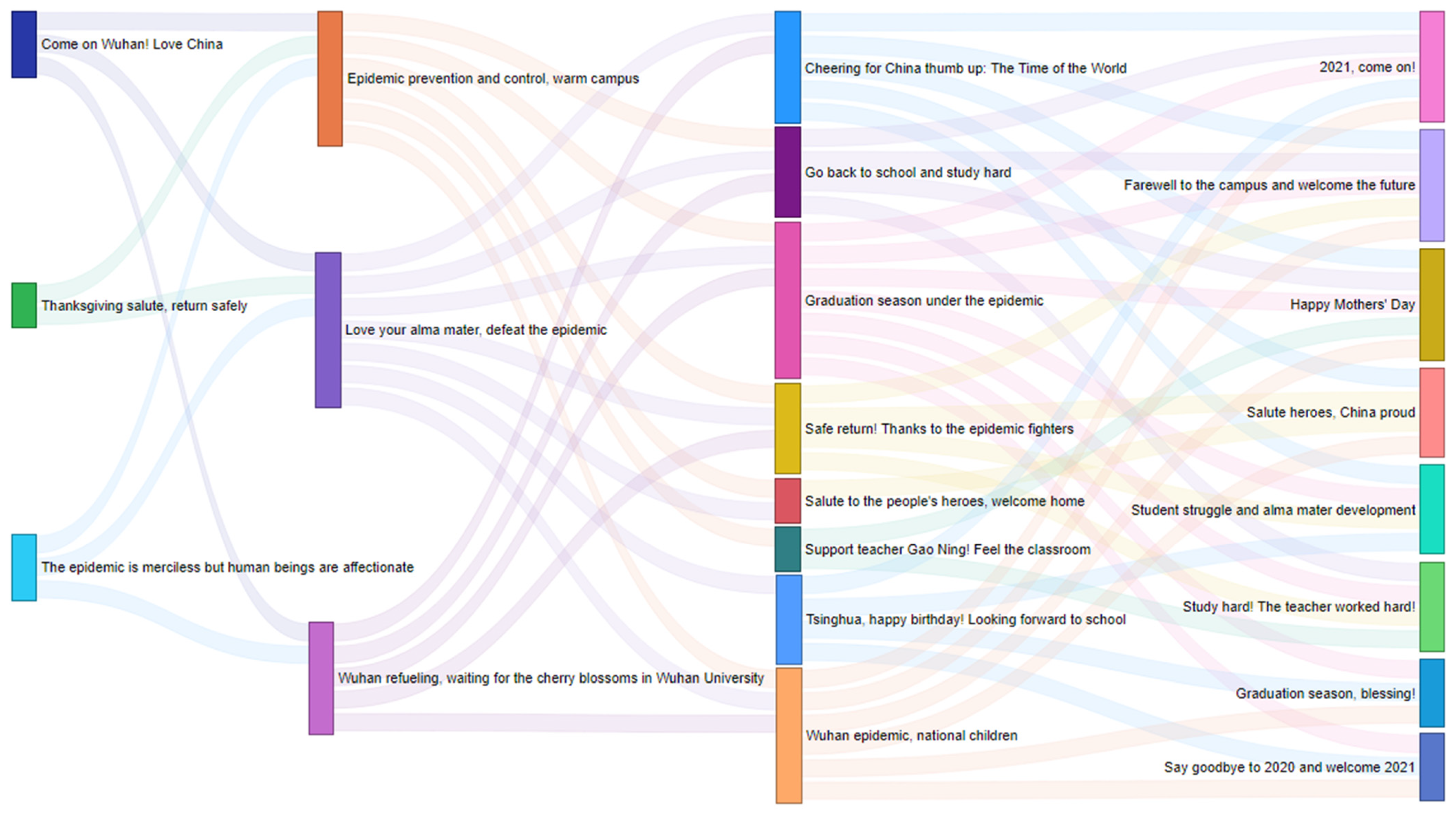 Electronics 10 02921 g009